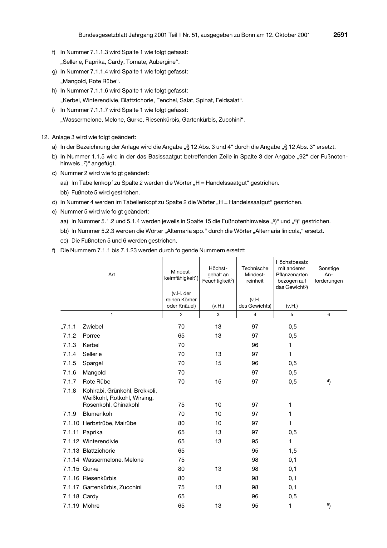 BGBl. 2001, Seite 2591 — Originalseite als Abbildung