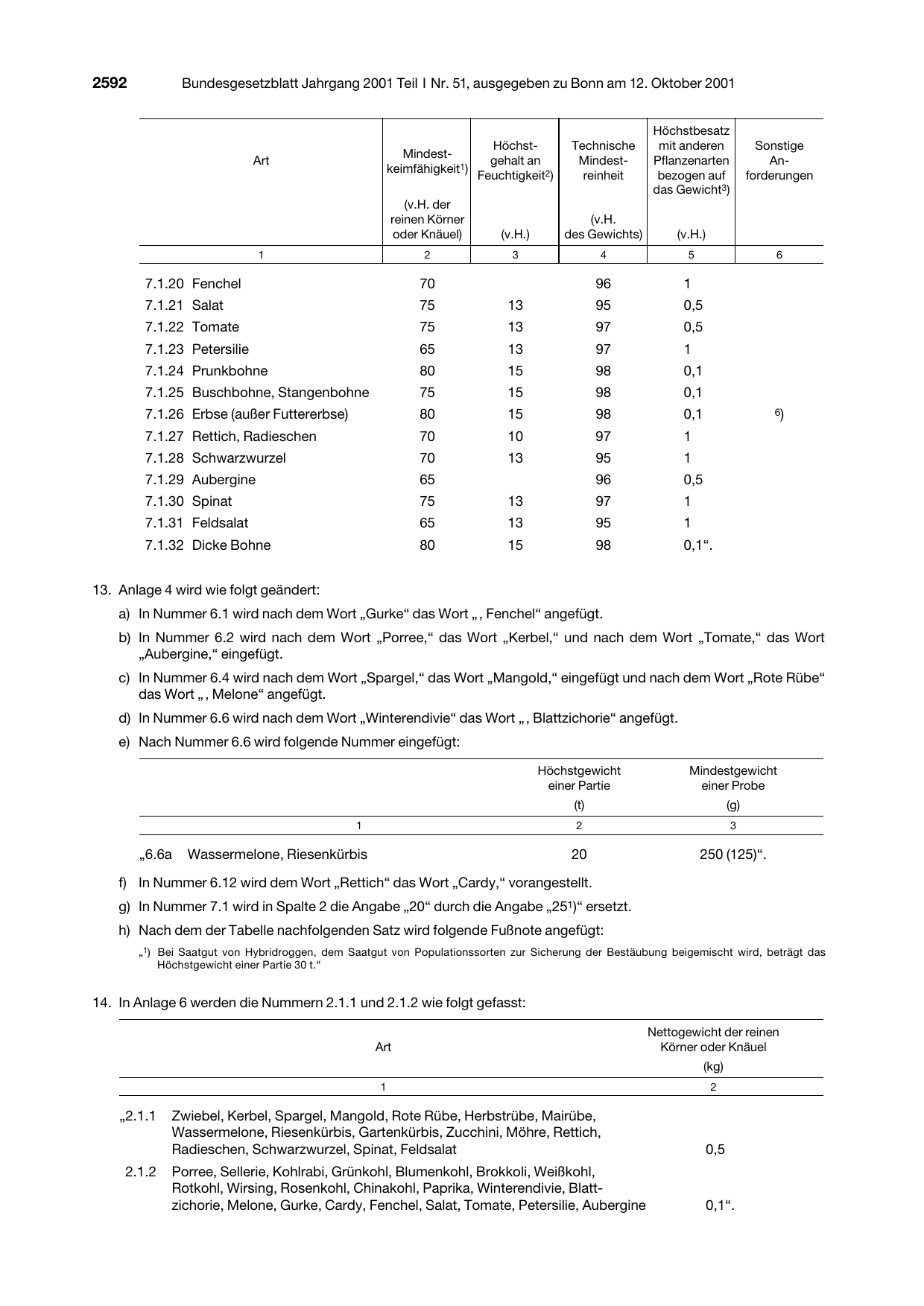 BGBl. 2001, Seite 2592 — Originalseite als Abbildung