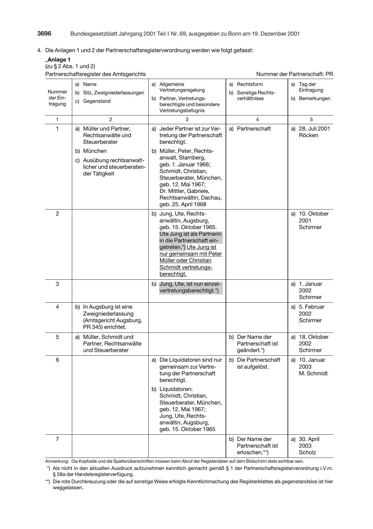 BGBl. 2001, Seite 3696 — Originalseite als Abbildung