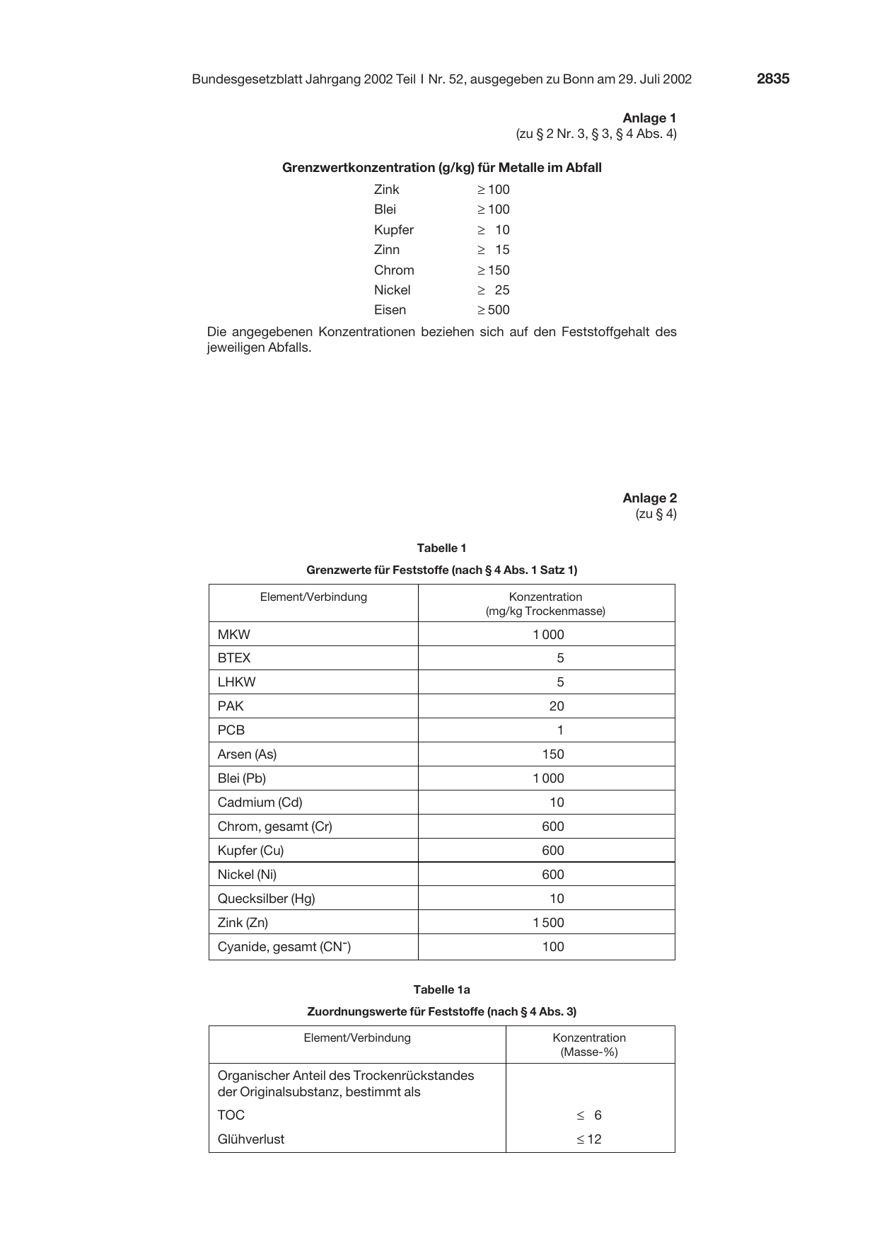 BGBl. 2002, Seite 2835 — Originalseite als Abbildung