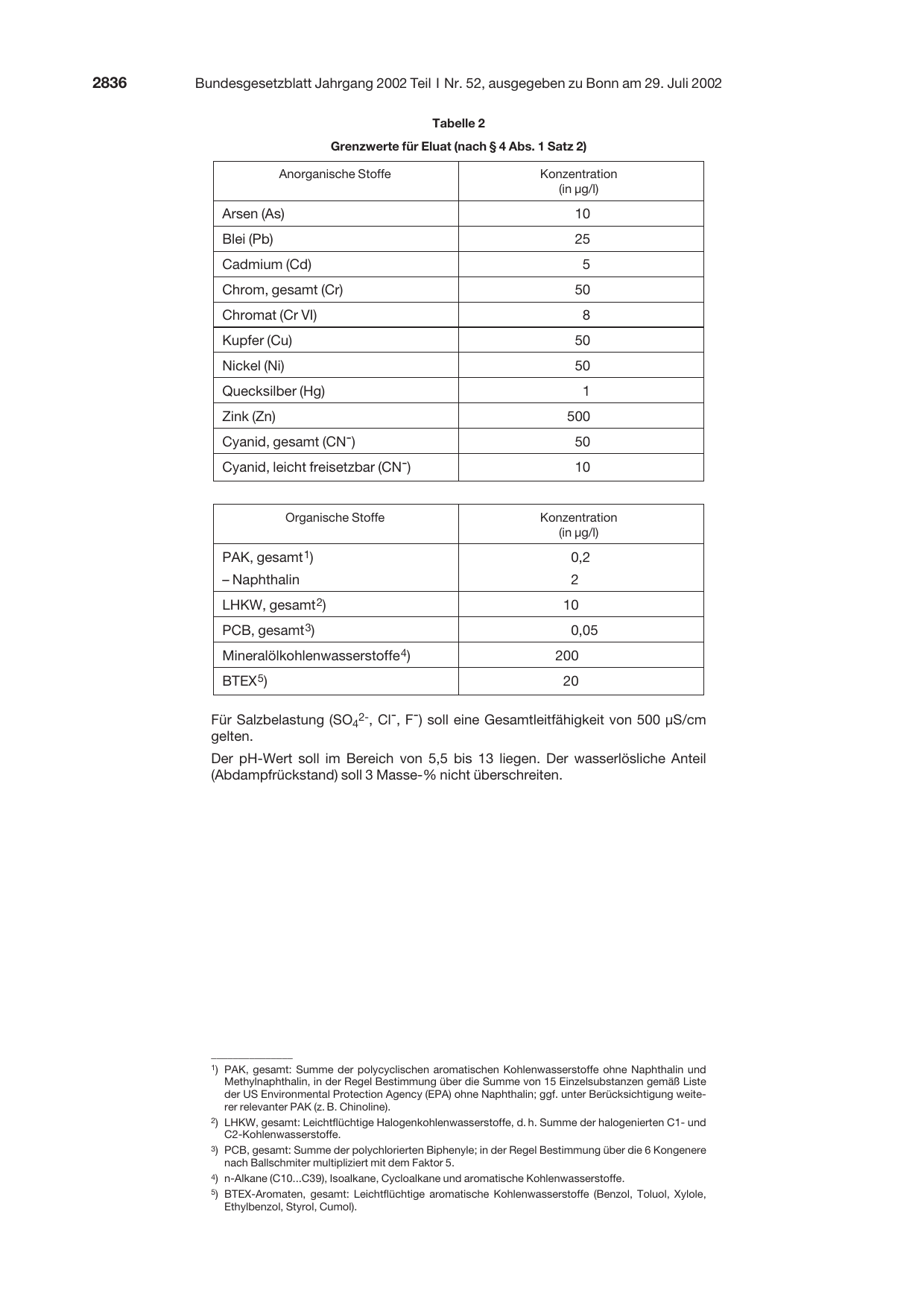BGBl. 2002, Seite 2836 — Originalseite als Abbildung