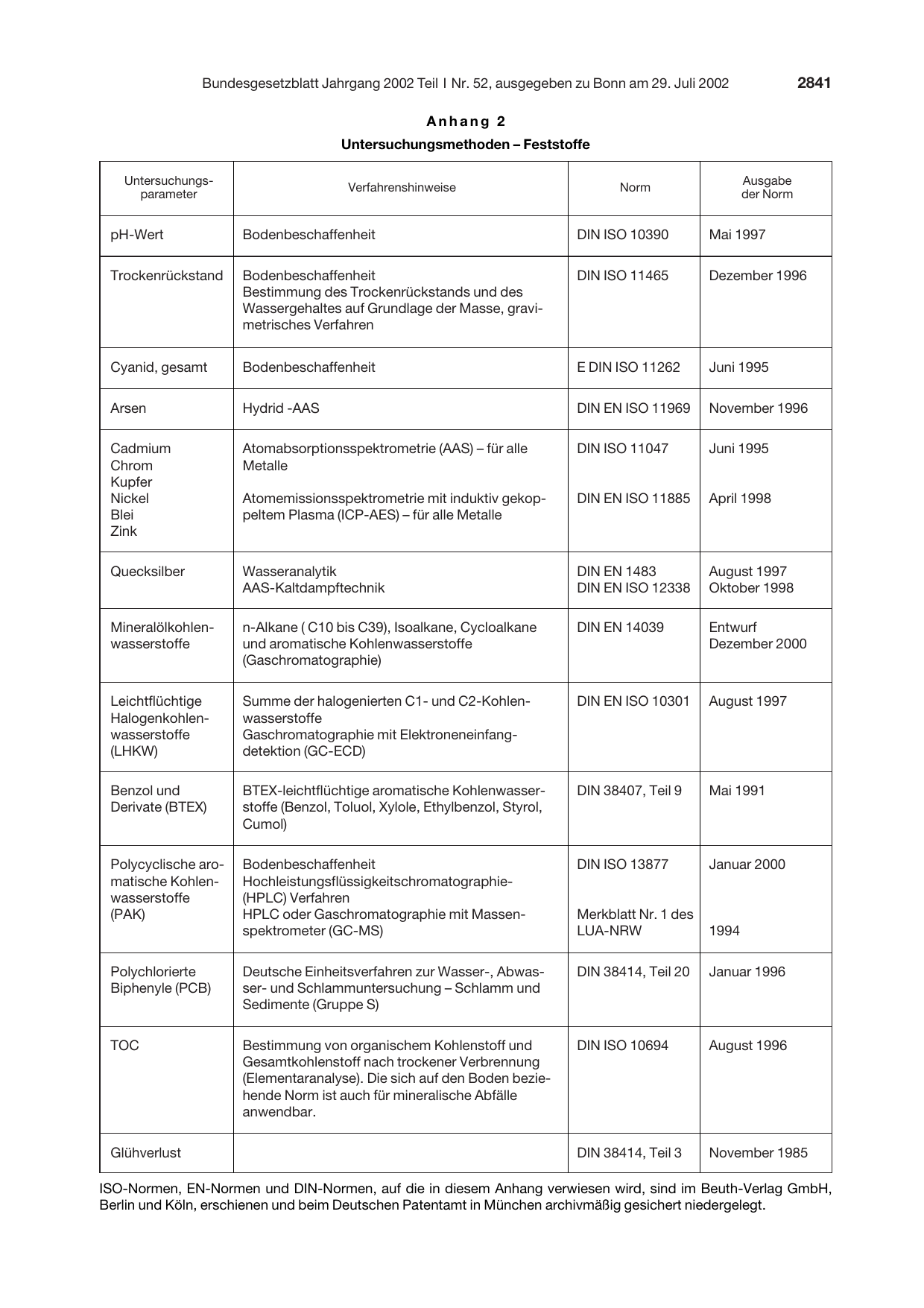 BGBl. 2002, Seite 2841 — Originalseite als Abbildung