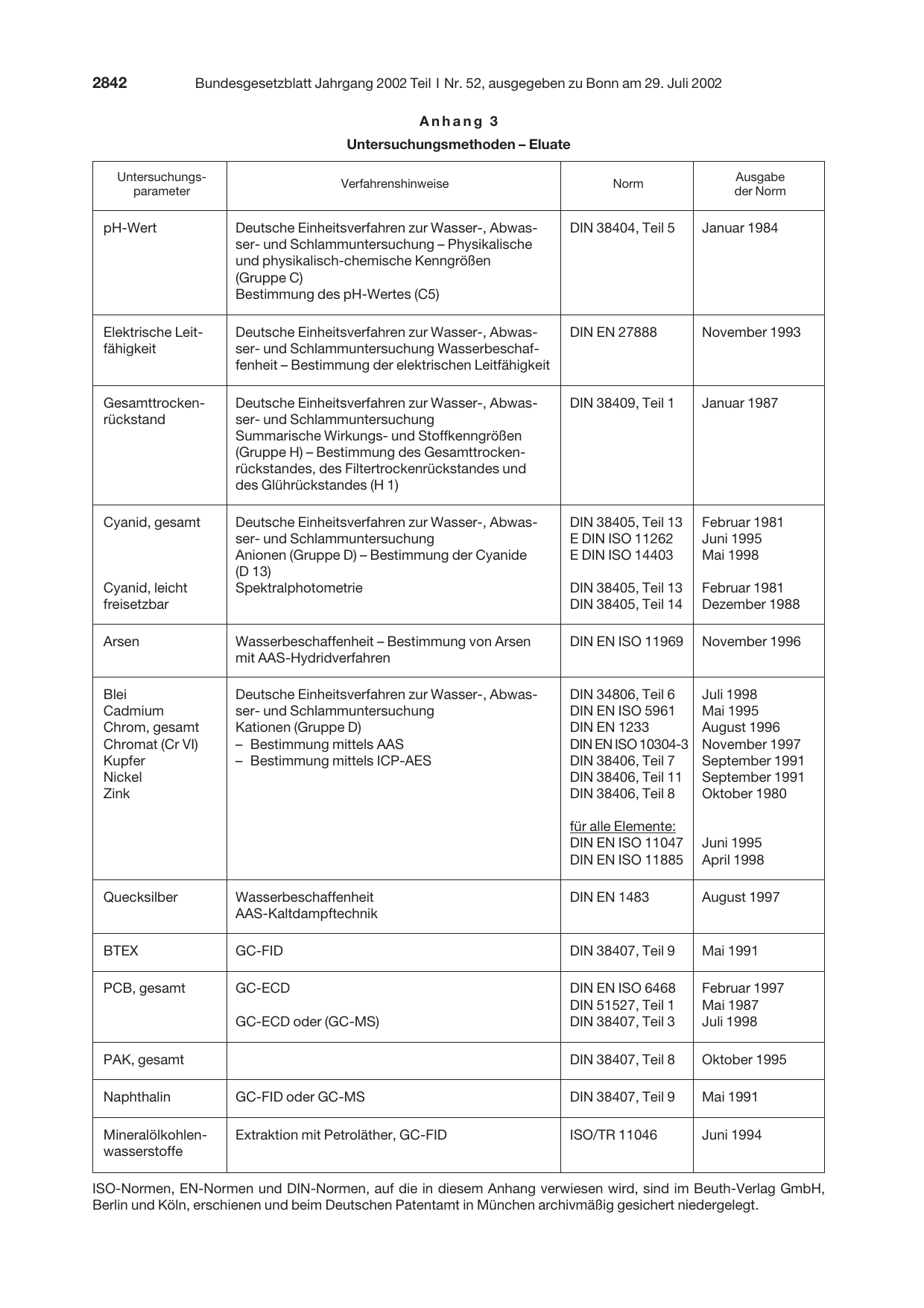 BGBl. 2002, Seite 2842 — Originalseite als Abbildung