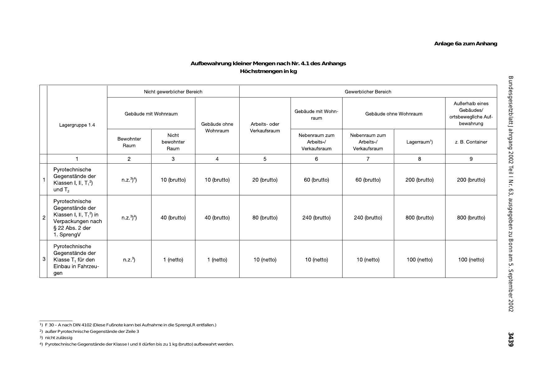 BGBl. 2002, Seite 3439 — Originalseite als Abbildung