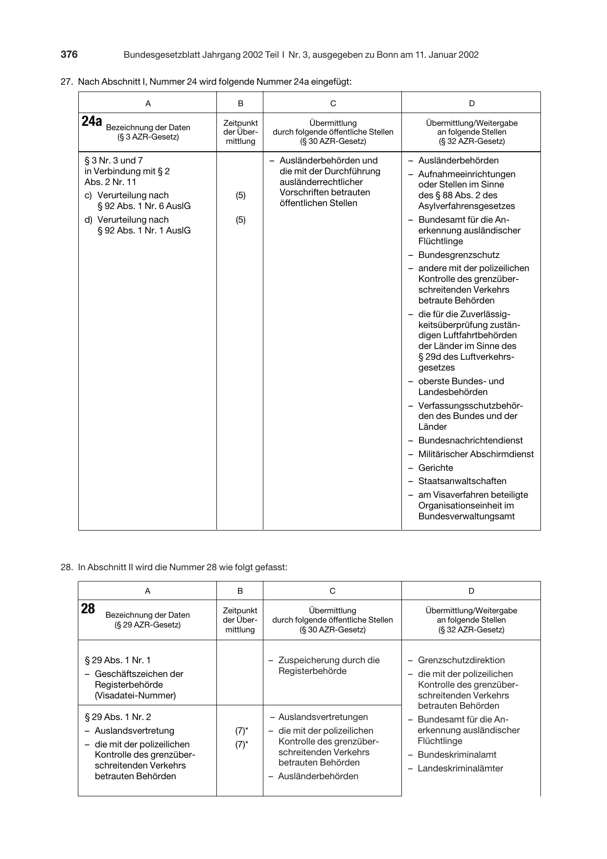 BGBl. 2002, Seite 376 — Originalseite als Abbildung