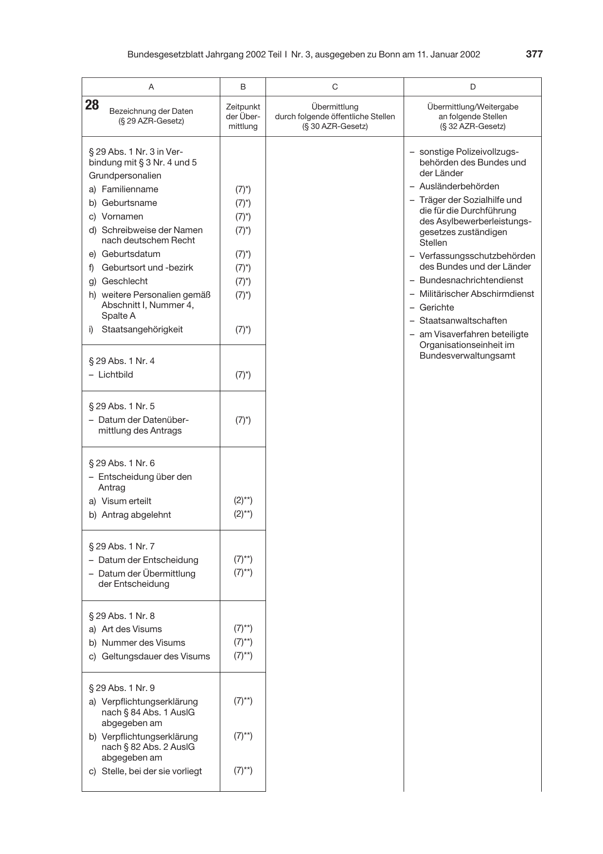 BGBl. 2002, Seite 377 — Originalseite als Abbildung