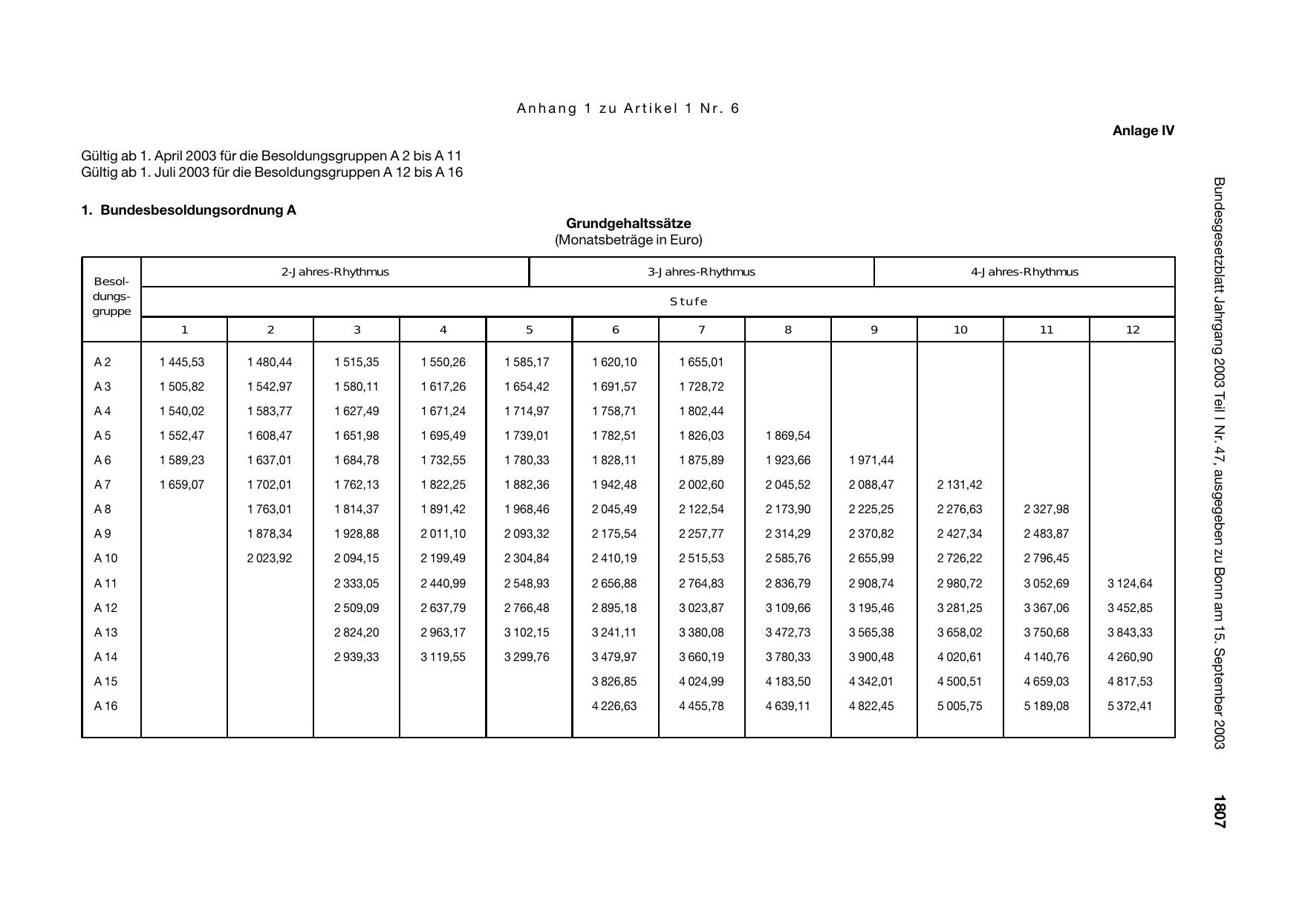 BGBl. 2003, Seite 1807 — Originalseite als Abbildung