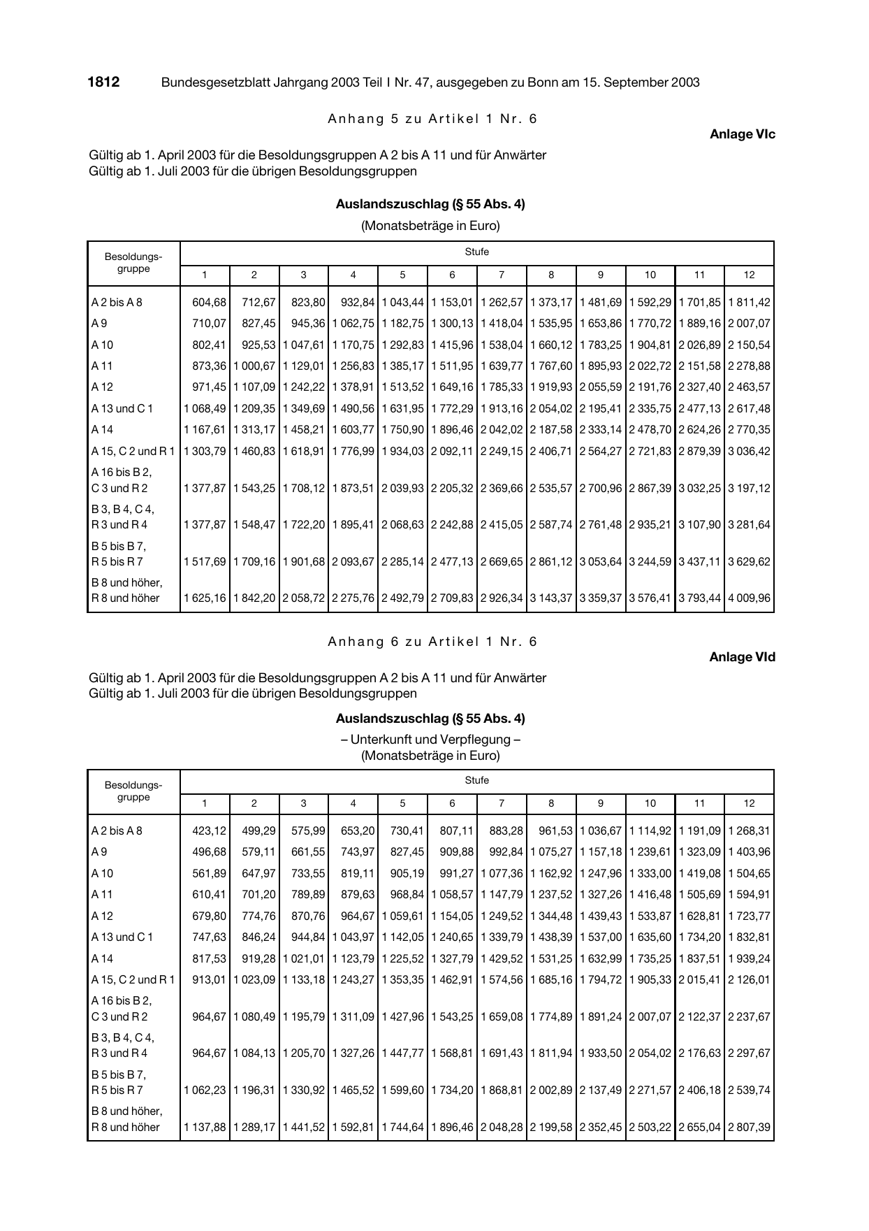 BGBl. 2003, Seite 1812 — Originalseite als Abbildung