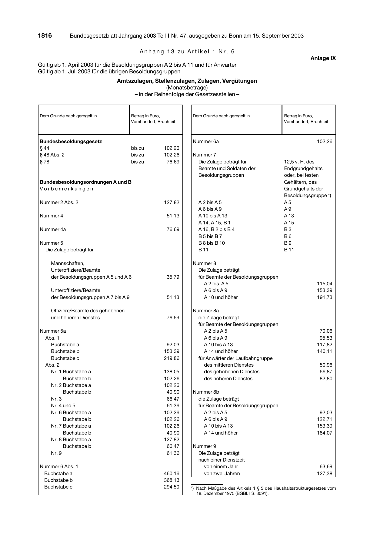 BGBl. 2003, Seite 1816 — Originalseite als Abbildung