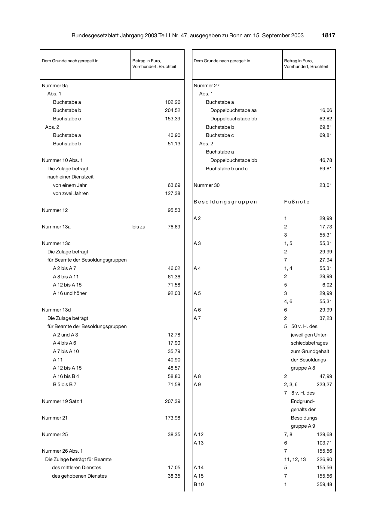 BGBl. 2003, Seite 1817 — Originalseite als Abbildung