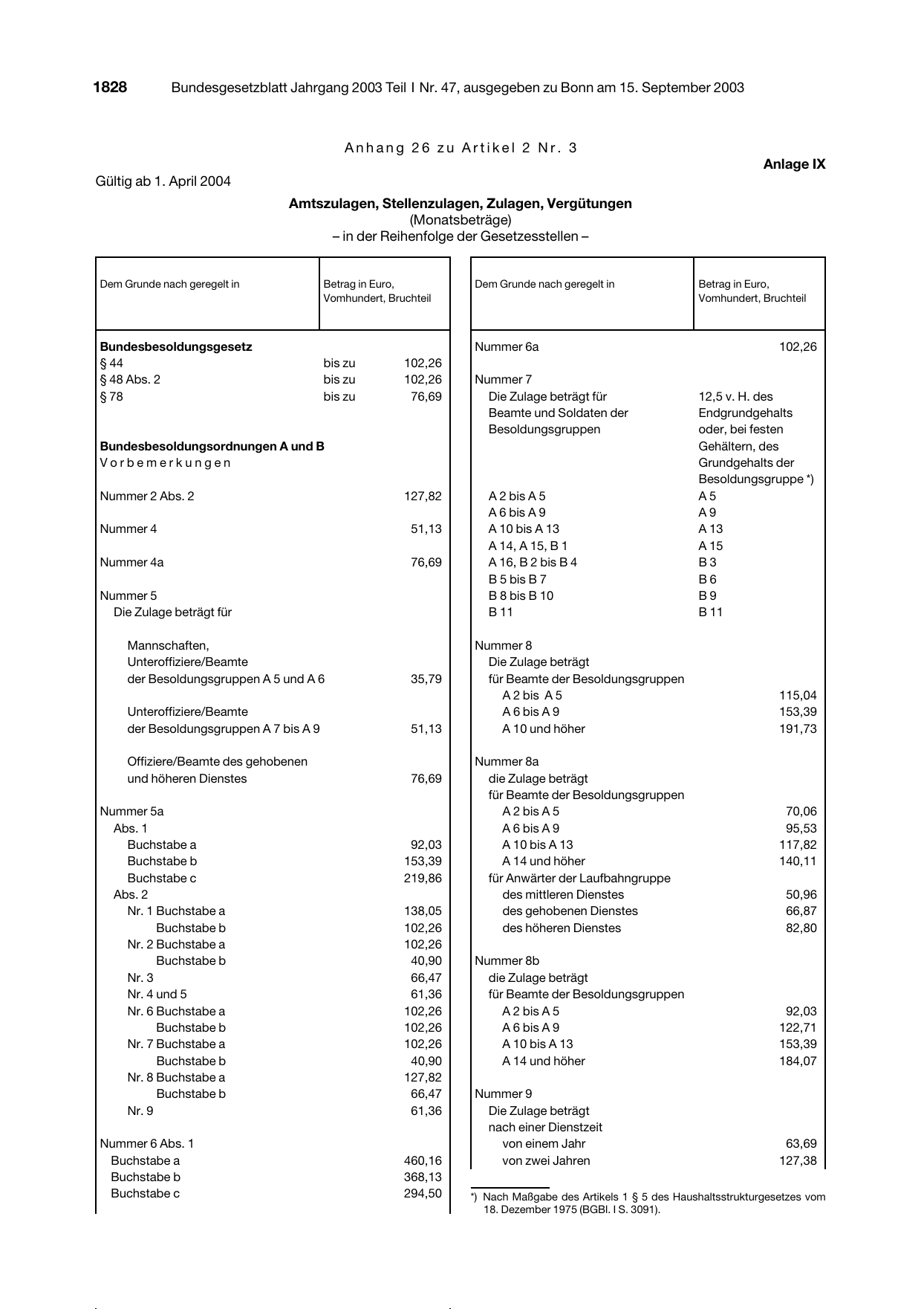 BGBl. 2003, Seite 1828 — Originalseite als Abbildung