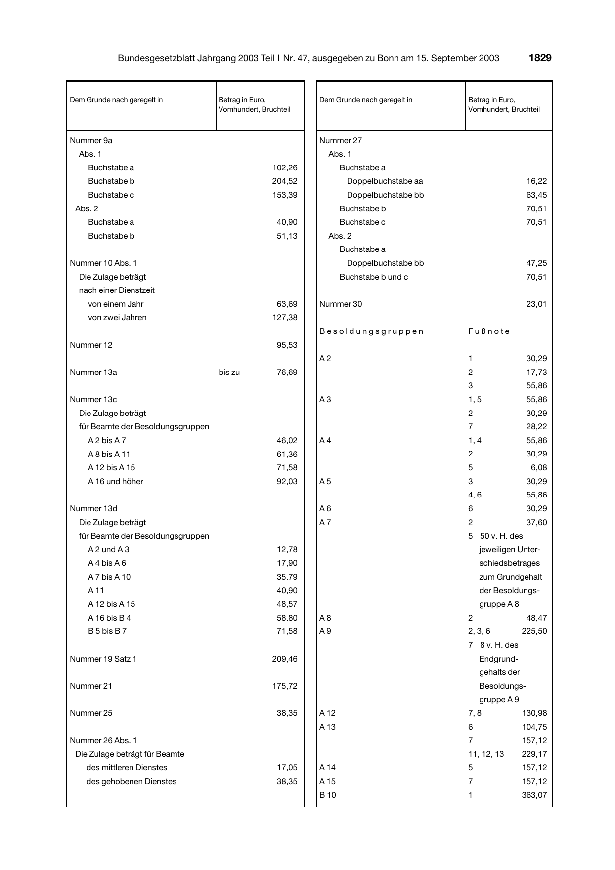 BGBl. 2003, Seite 1829 — Originalseite als Abbildung