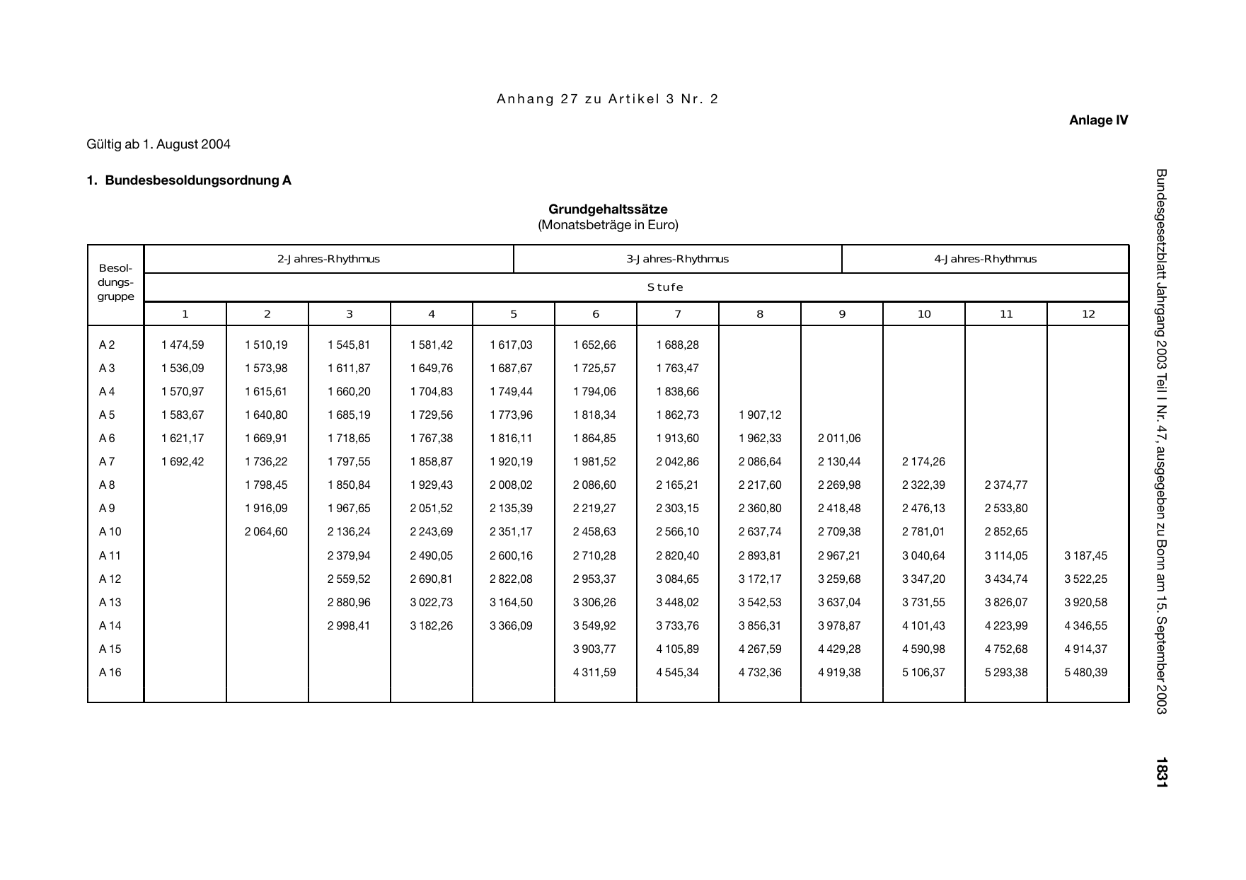 BGBl. 2003, Seite 1831 — Originalseite als Abbildung