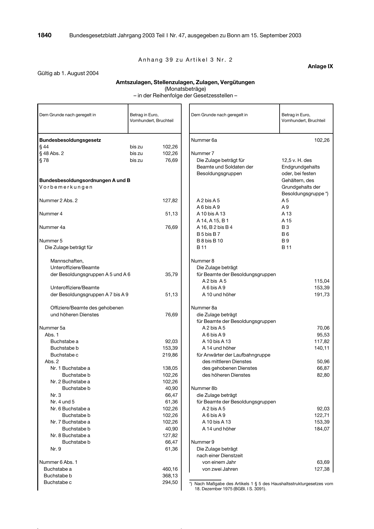 BGBl. 2003, Seite 1840 — Originalseite als Abbildung