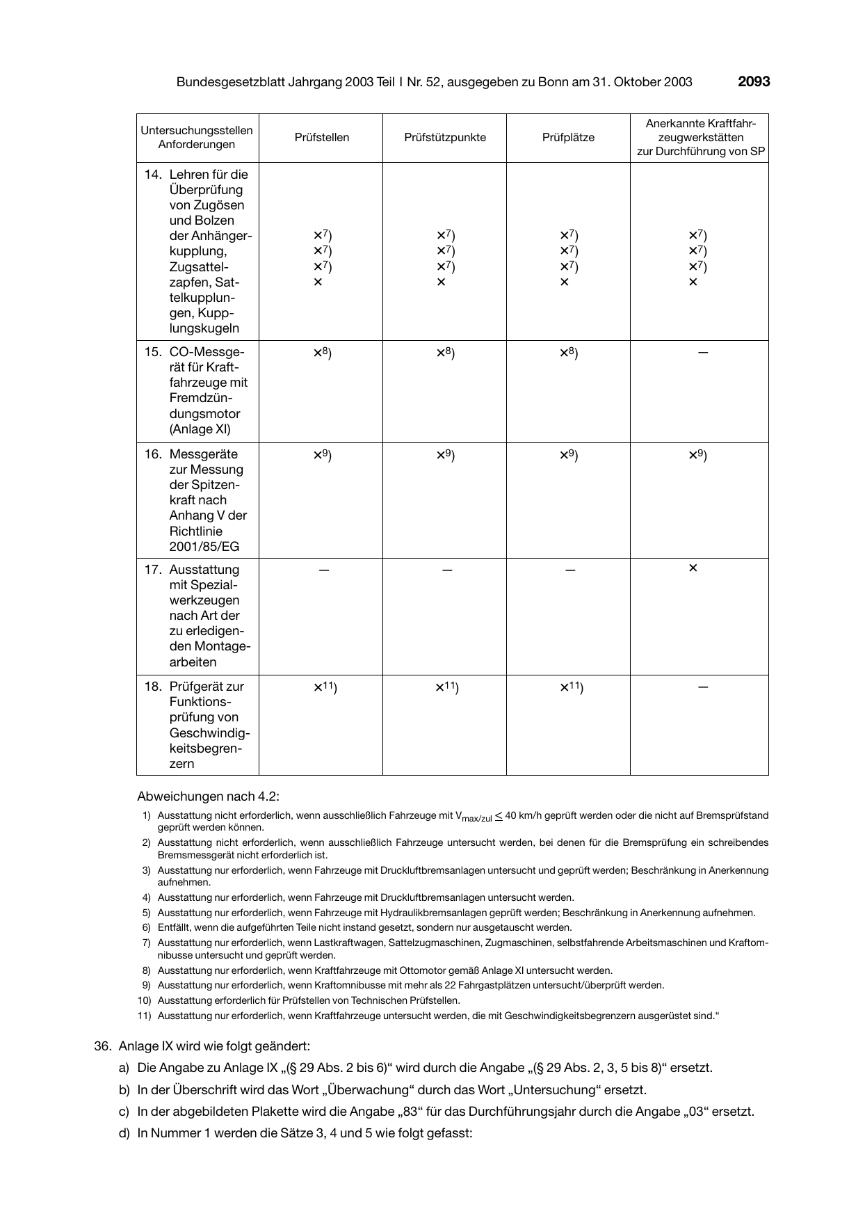 BGBl. 2003, Seite 2093 — Originalseite als Abbildung