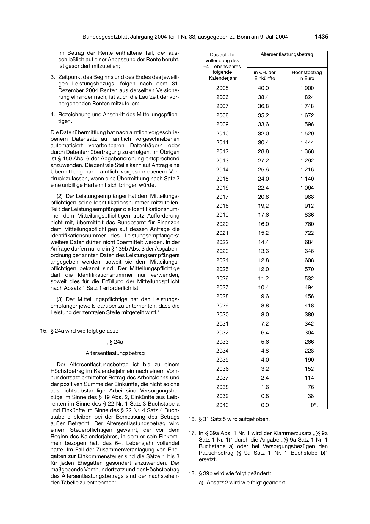 BGBl. 2004, Seite 1435 — Originalseite als Abbildung