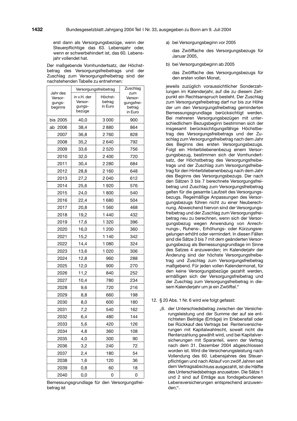 BGBl. 2004, Seite 1432 — Originalseite als Abbildung