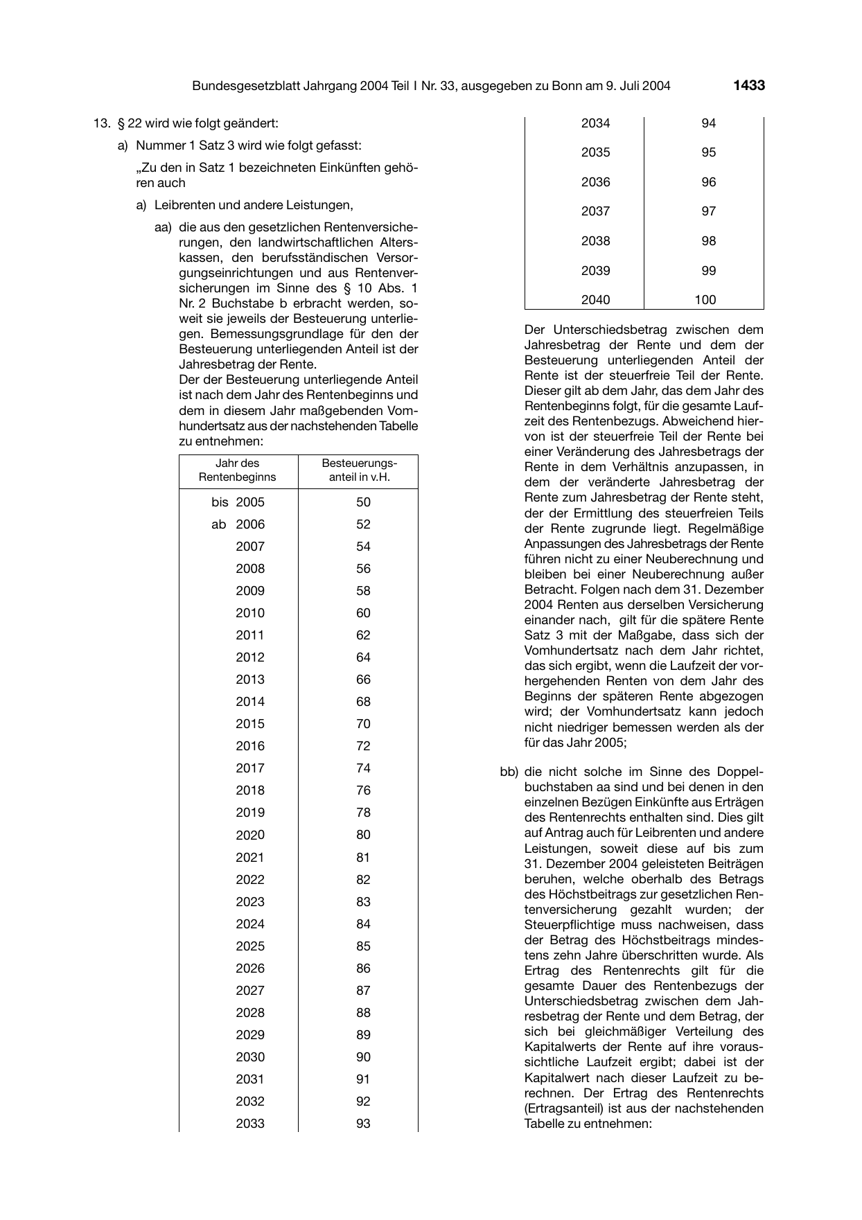 BGBl. 2004, Seite 1433 — Originalseite als Abbildung