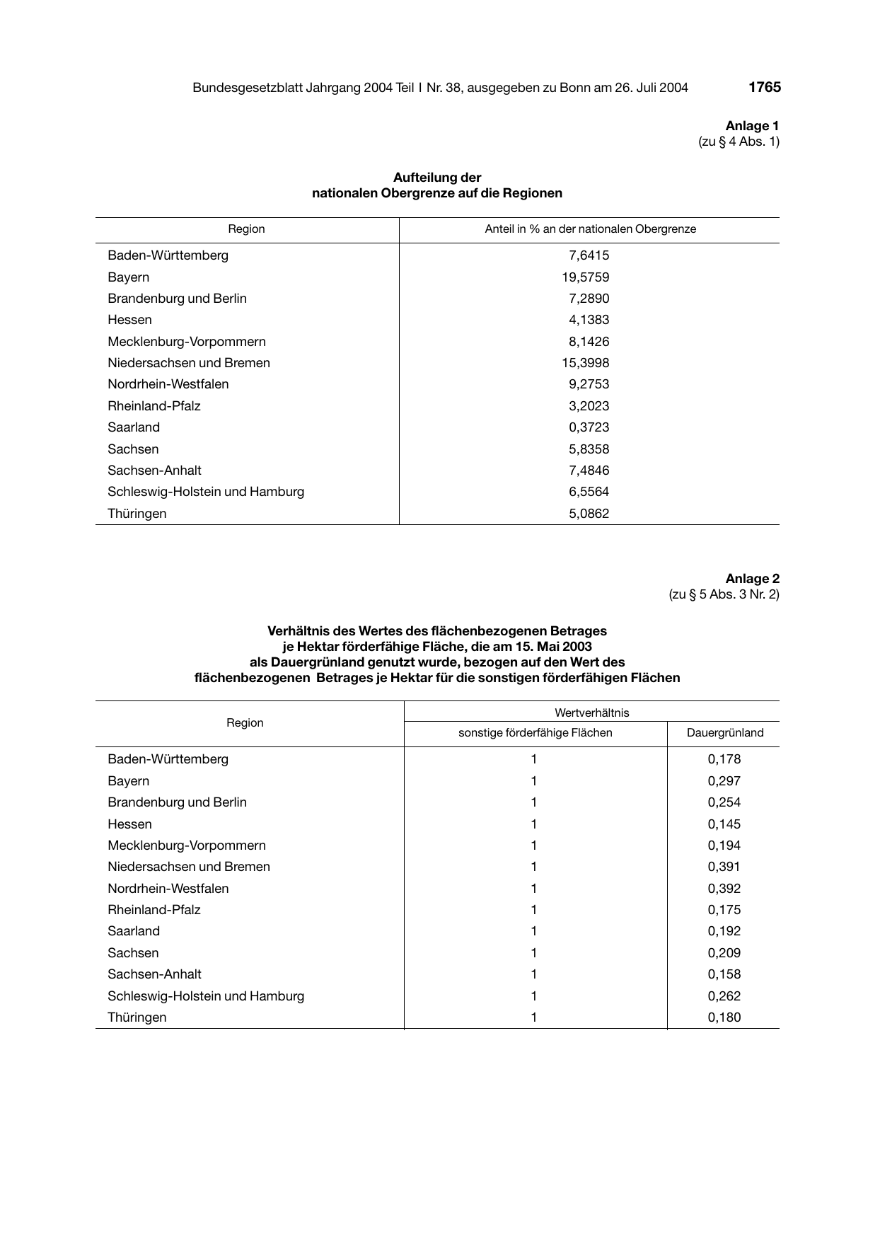 BGBl. 2004, Seite 1765 — Originalseite als Abbildung