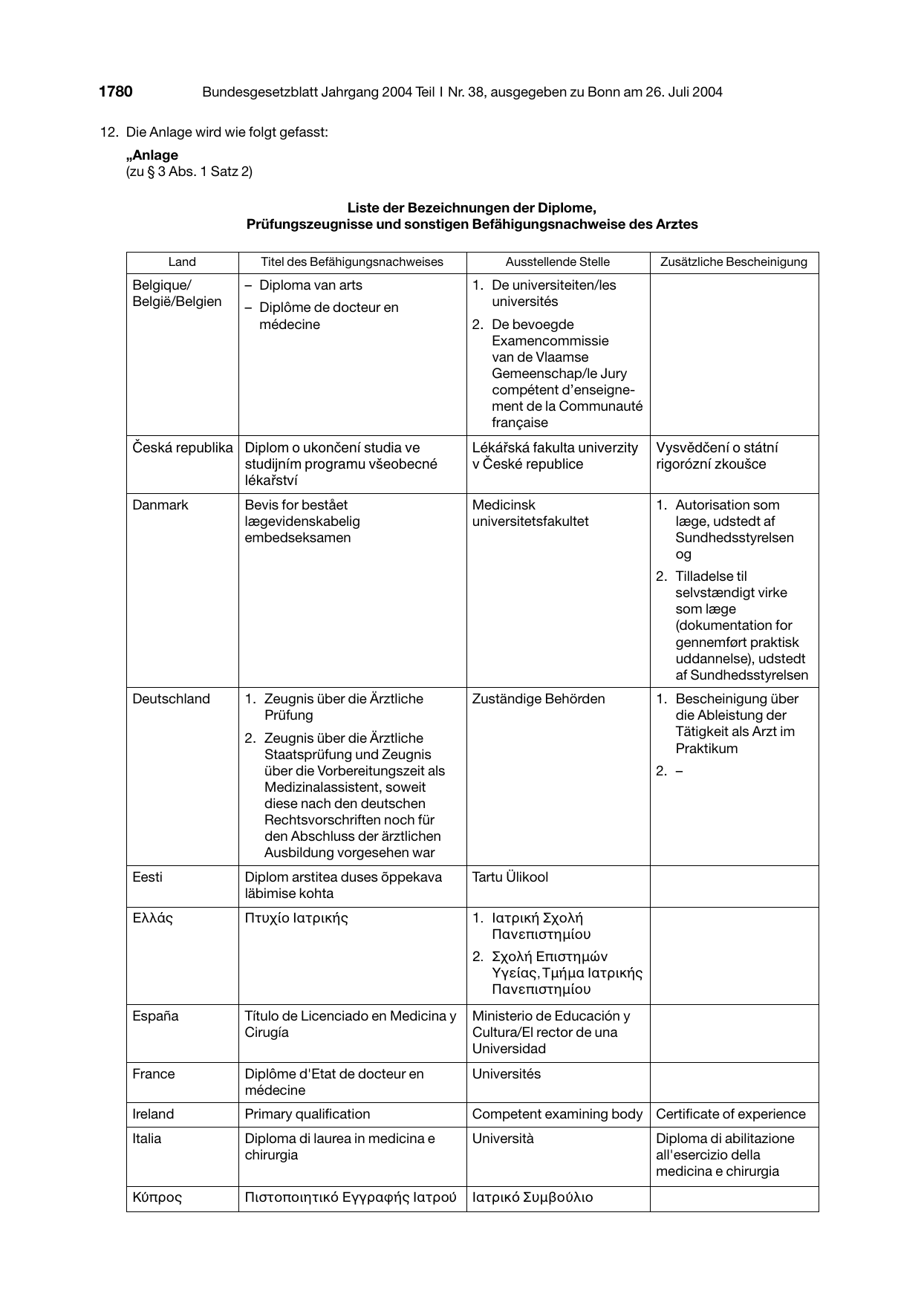 BGBl. 2004, Seite 1780 — Originalseite als Abbildung