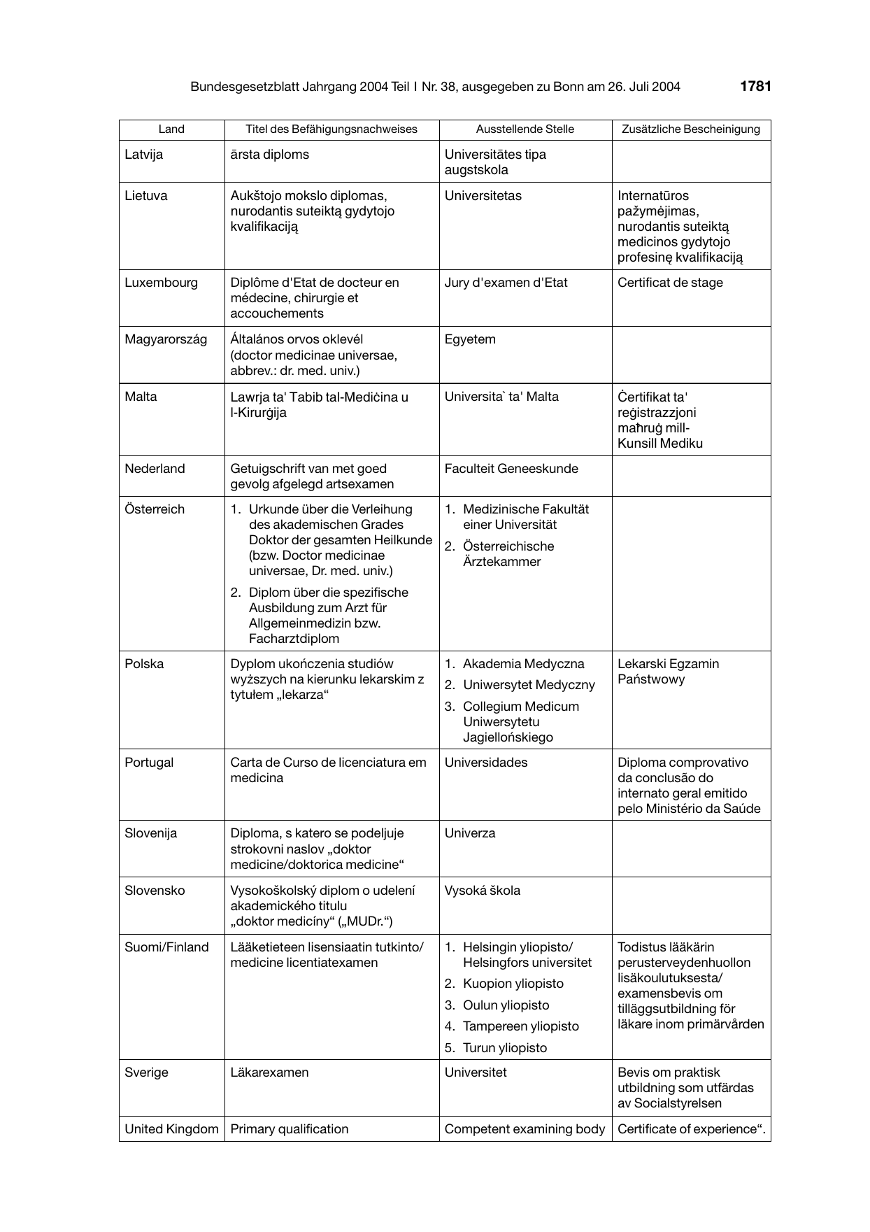 BGBl. 2004, Seite 1781 — Originalseite als Abbildung