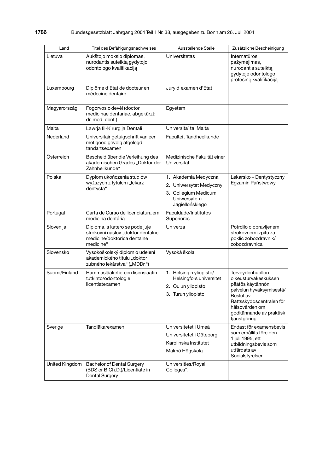 BGBl. 2004, Seite 1786 — Originalseite als Abbildung