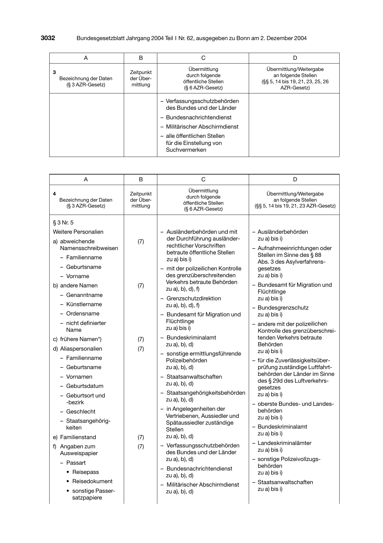 BGBl. 2004, Seite 3032 — Originalseite als Abbildung