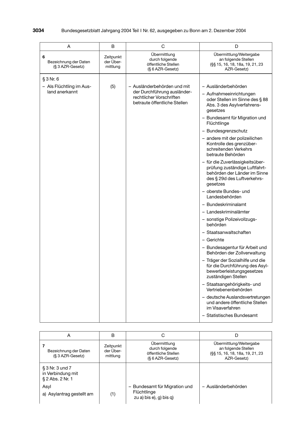 BGBl. 2004, Seite 3034 — Originalseite als Abbildung