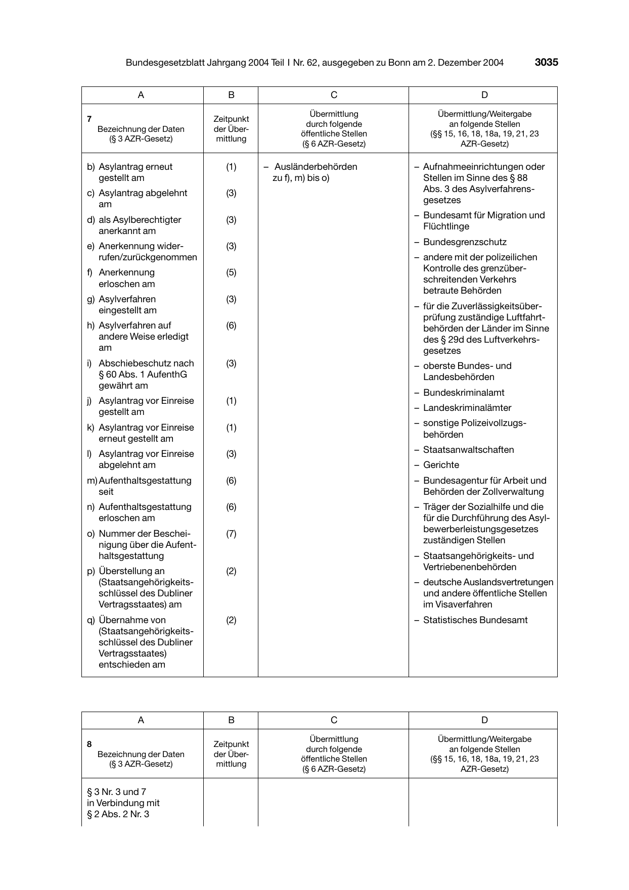 BGBl. 2004, Seite 3035 — Originalseite als Abbildung