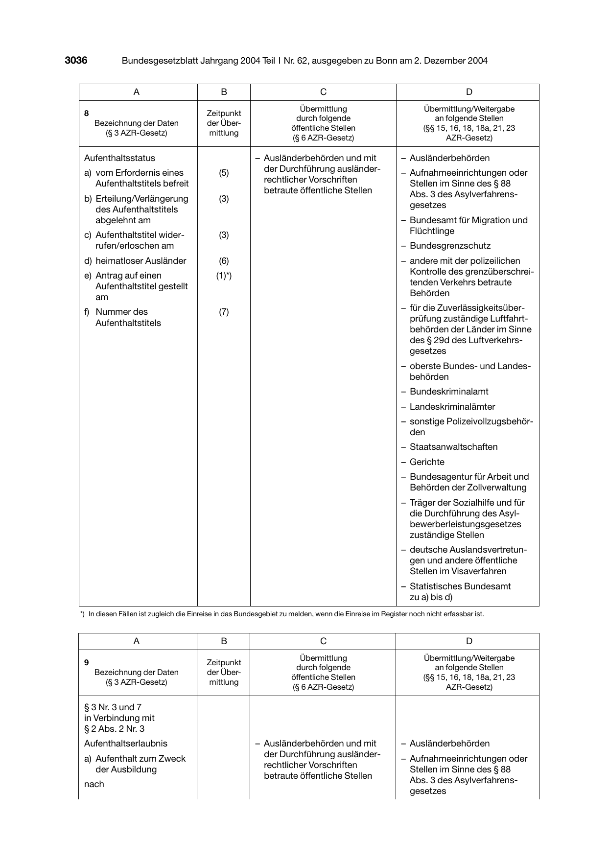 BGBl. 2004, Seite 3036 — Originalseite als Abbildung