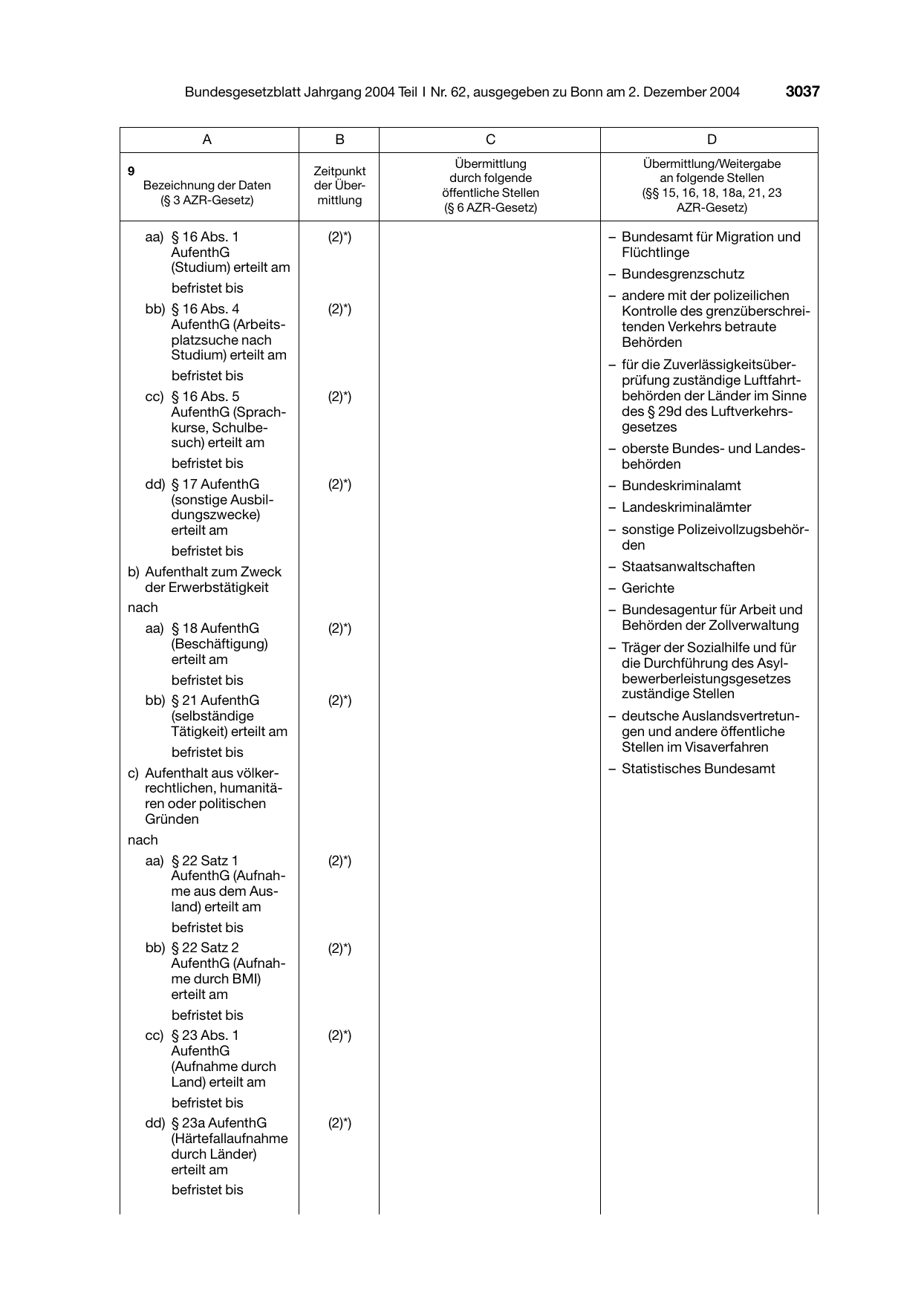 BGBl. 2004, Seite 3037 — Originalseite als Abbildung