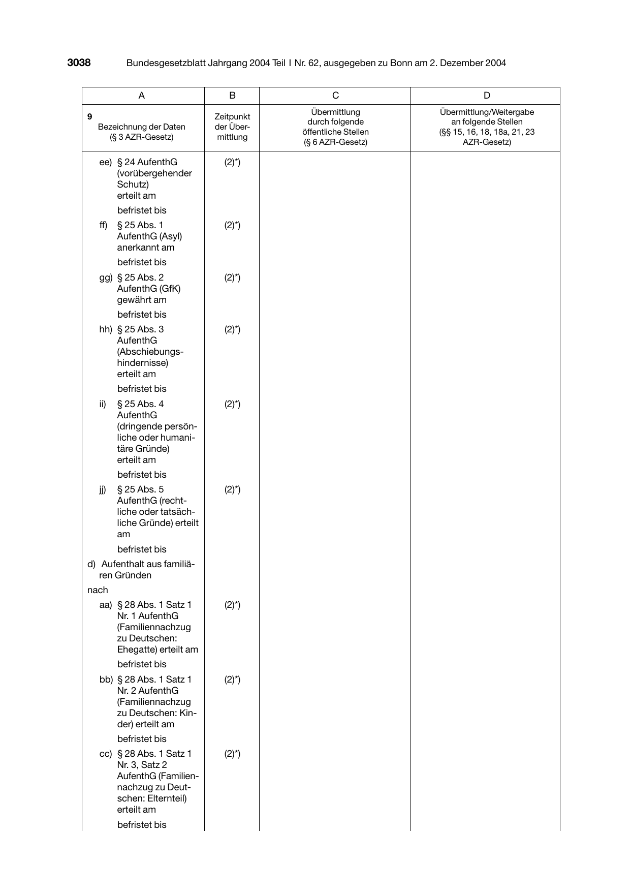 BGBl. 2004, Seite 3038 — Originalseite als Abbildung