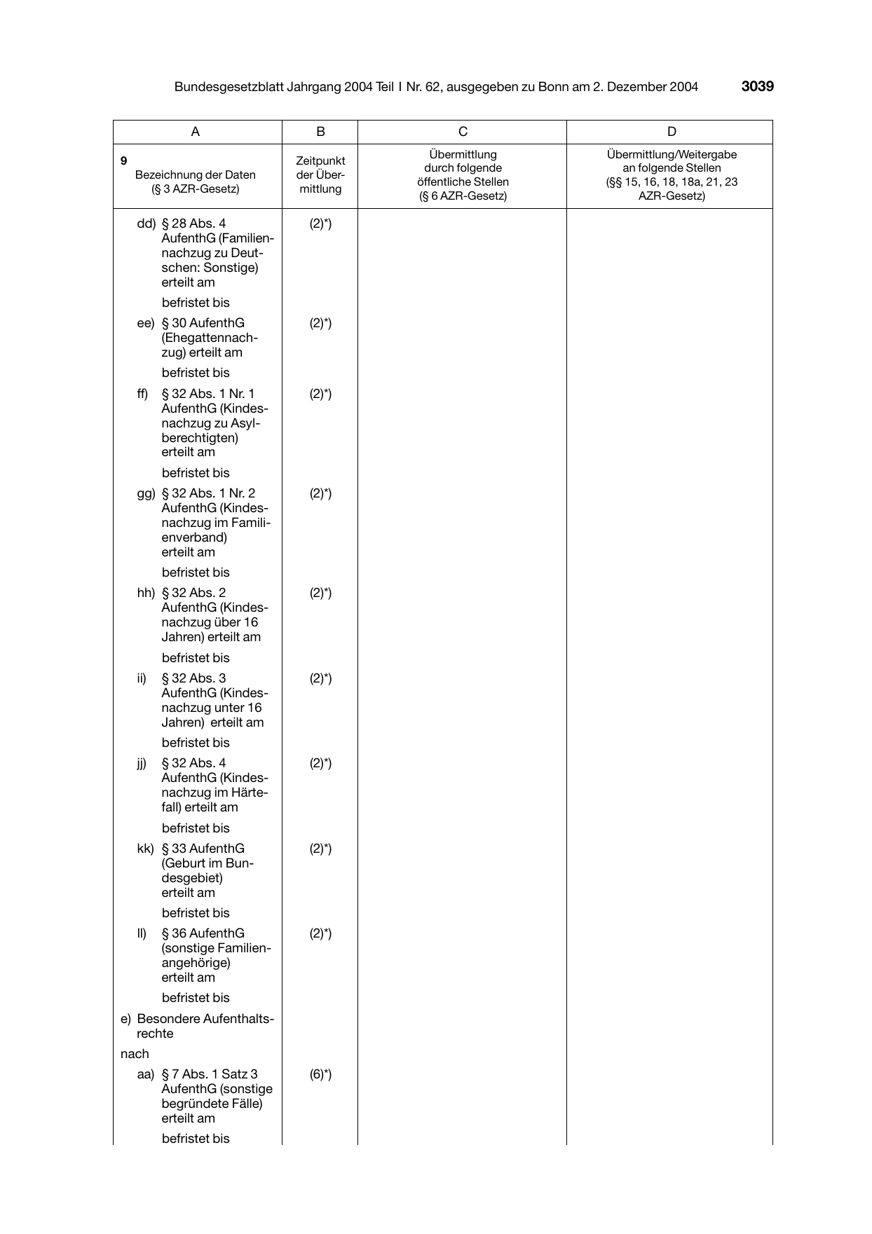 BGBl. 2004, Seite 3039 — Originalseite als Abbildung