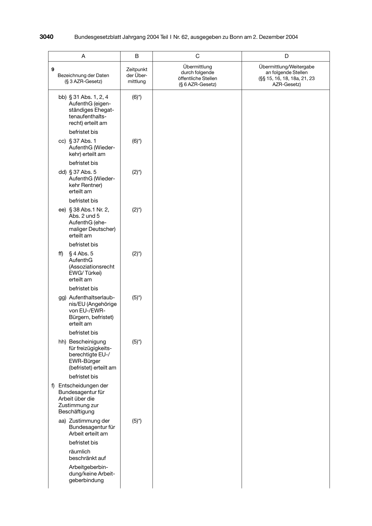 BGBl. 2004, Seite 3040 — Originalseite als Abbildung