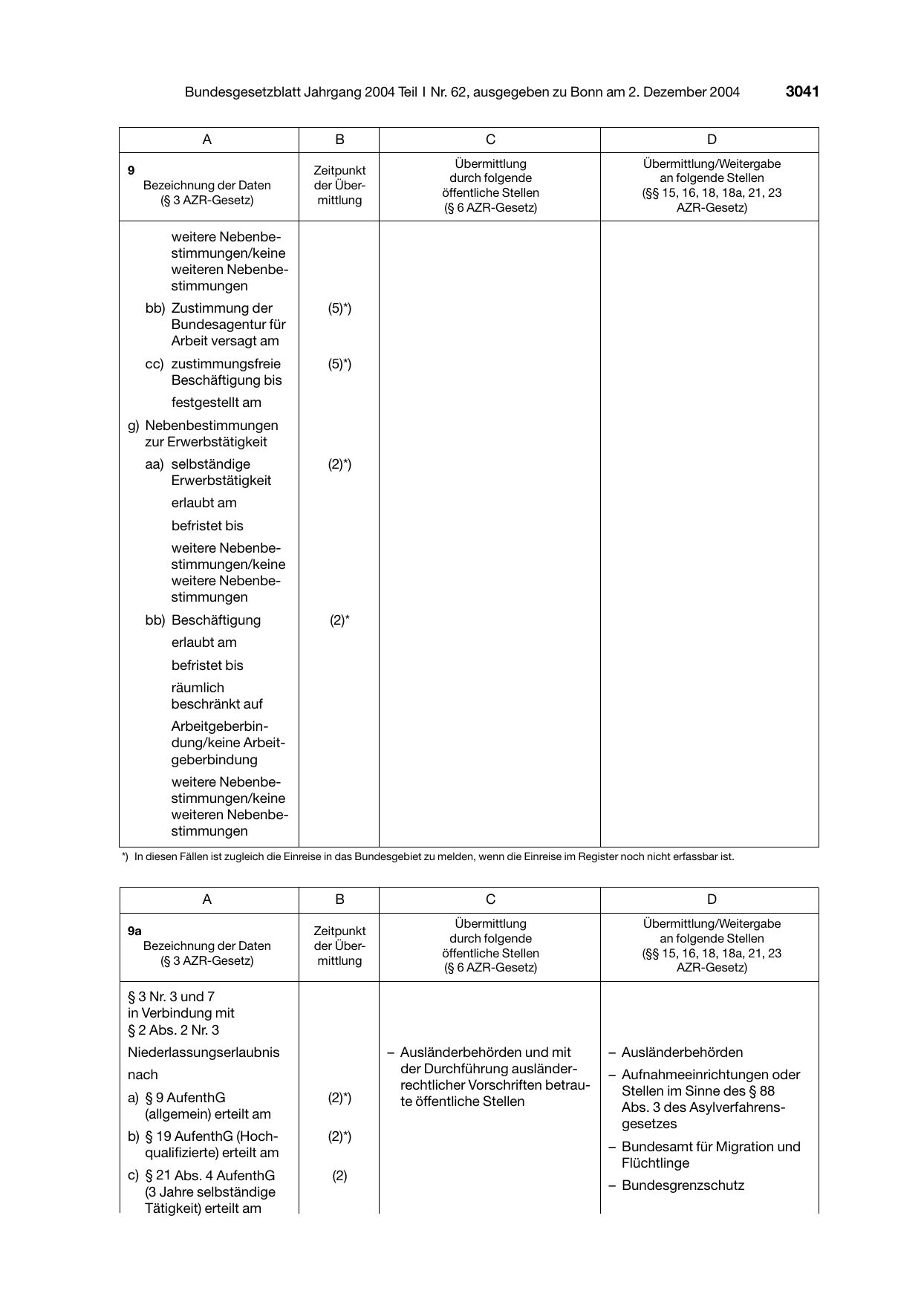 BGBl. 2004, Seite 3041 — Originalseite als Abbildung