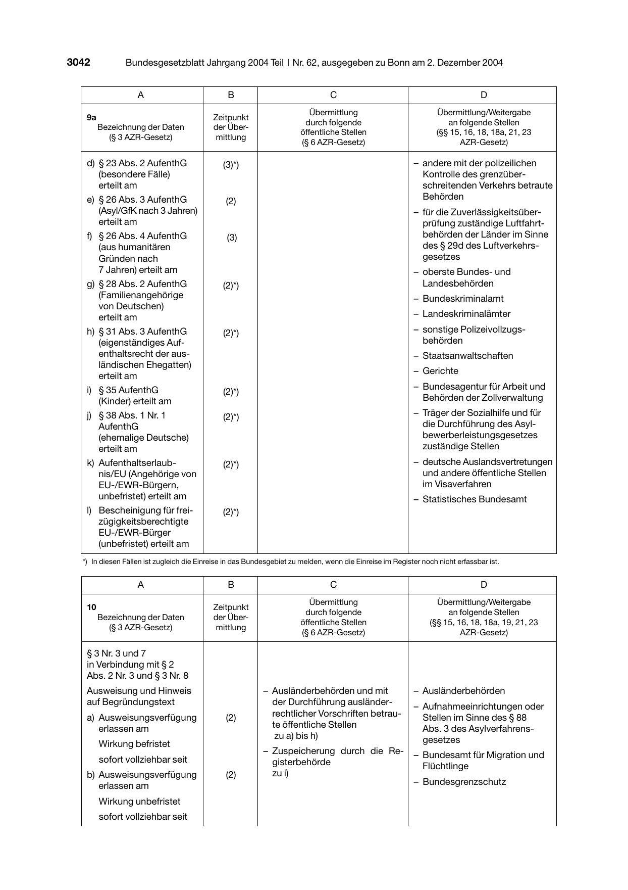 BGBl. 2004, Seite 3042 — Originalseite als Abbildung