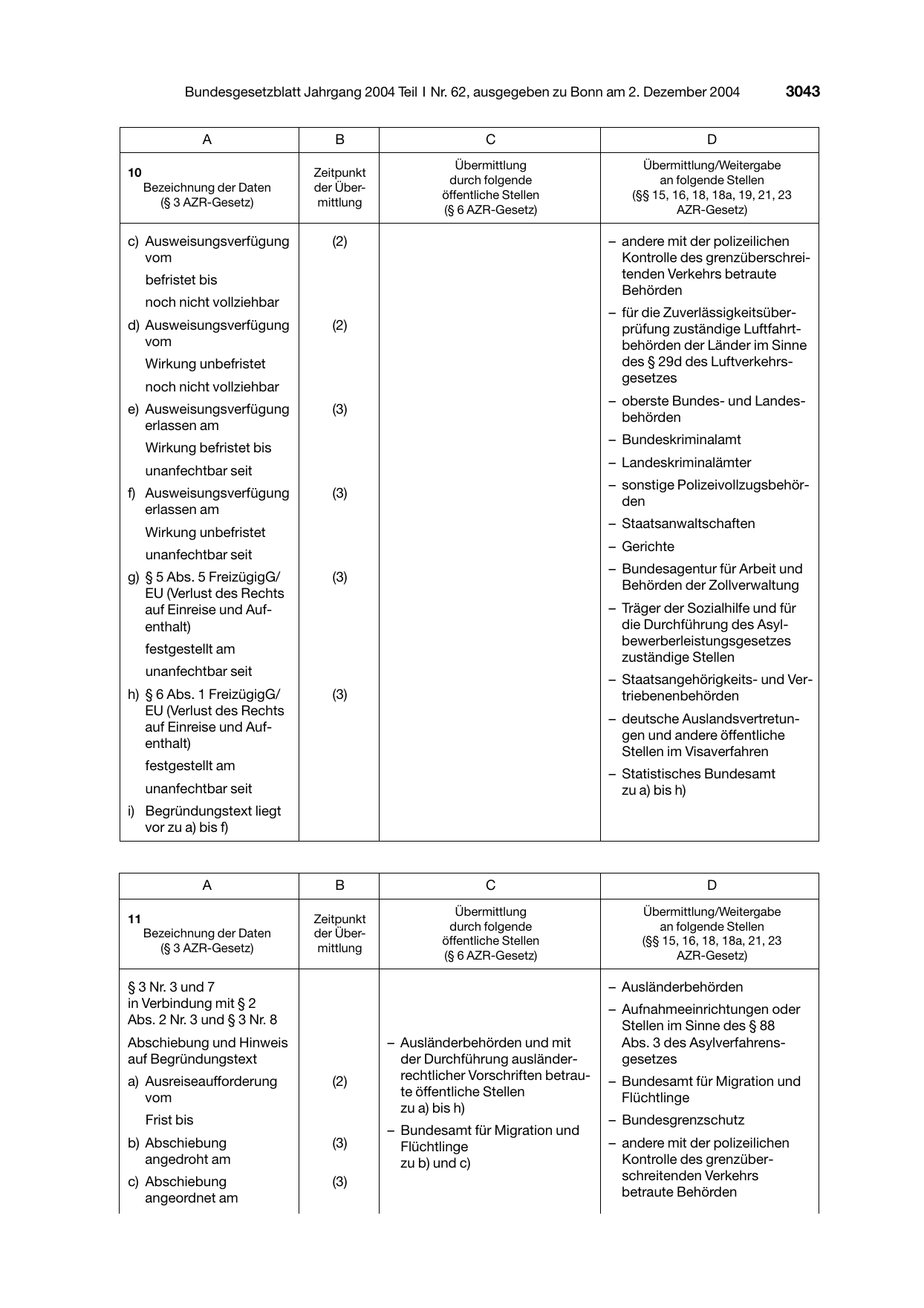 BGBl. 2004, Seite 3043 — Originalseite als Abbildung