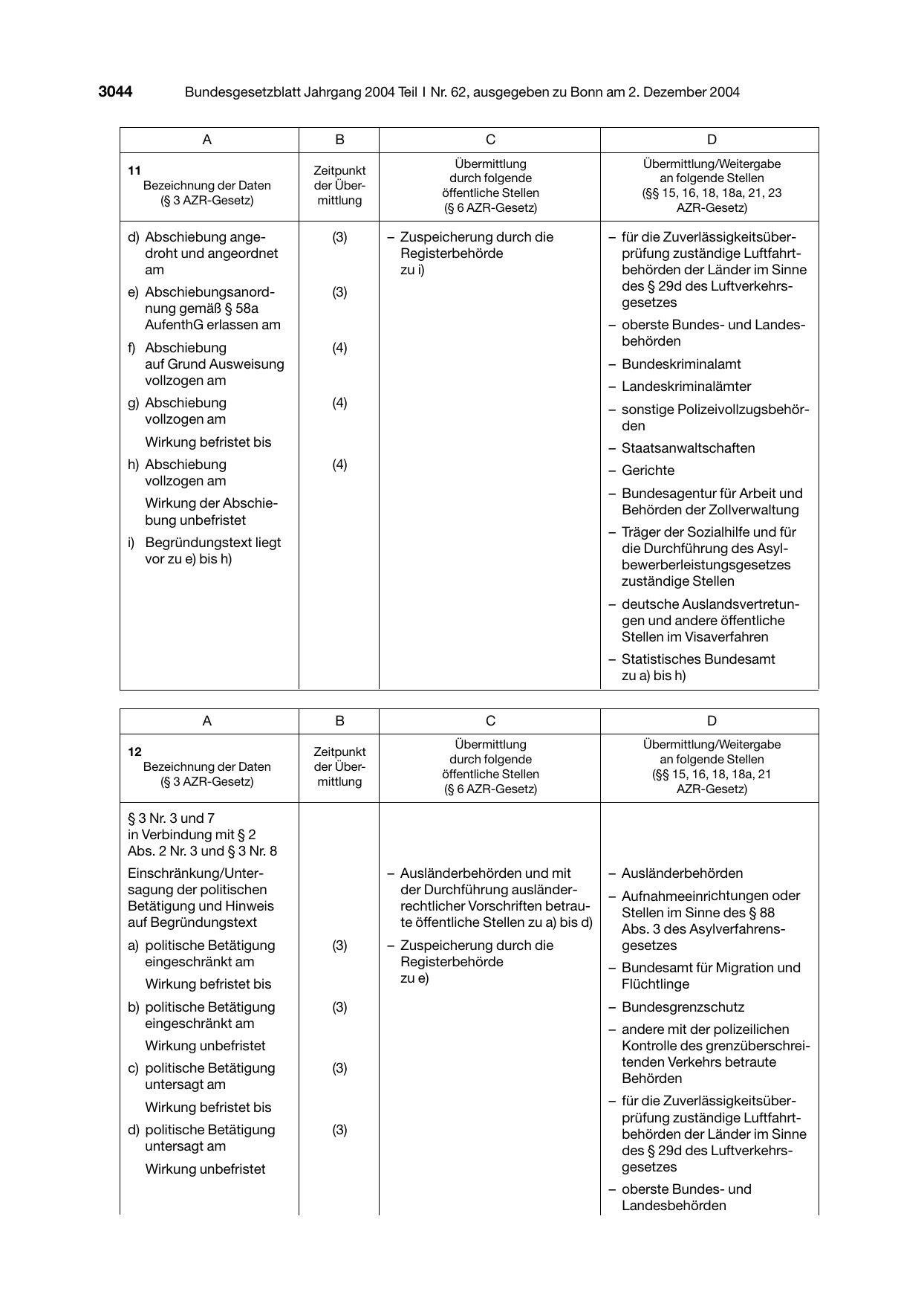 BGBl. 2004, Seite 3044 — Originalseite als Abbildung