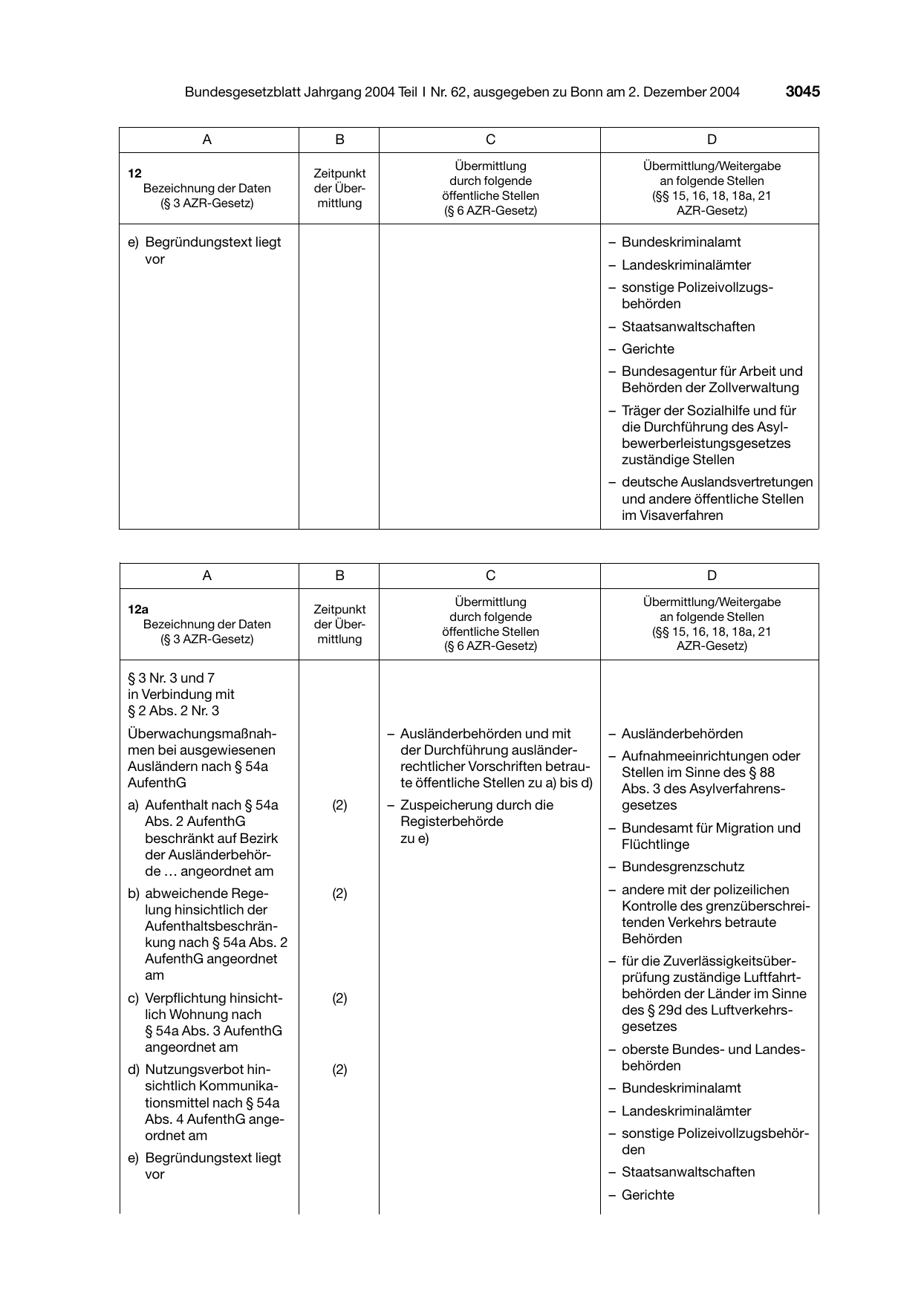 BGBl. 2004, Seite 3045 — Originalseite als Abbildung