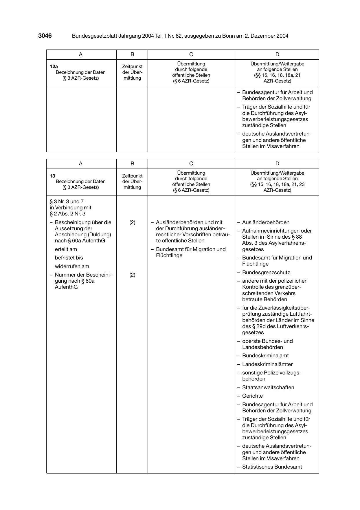 BGBl. 2004, Seite 3046 — Originalseite als Abbildung