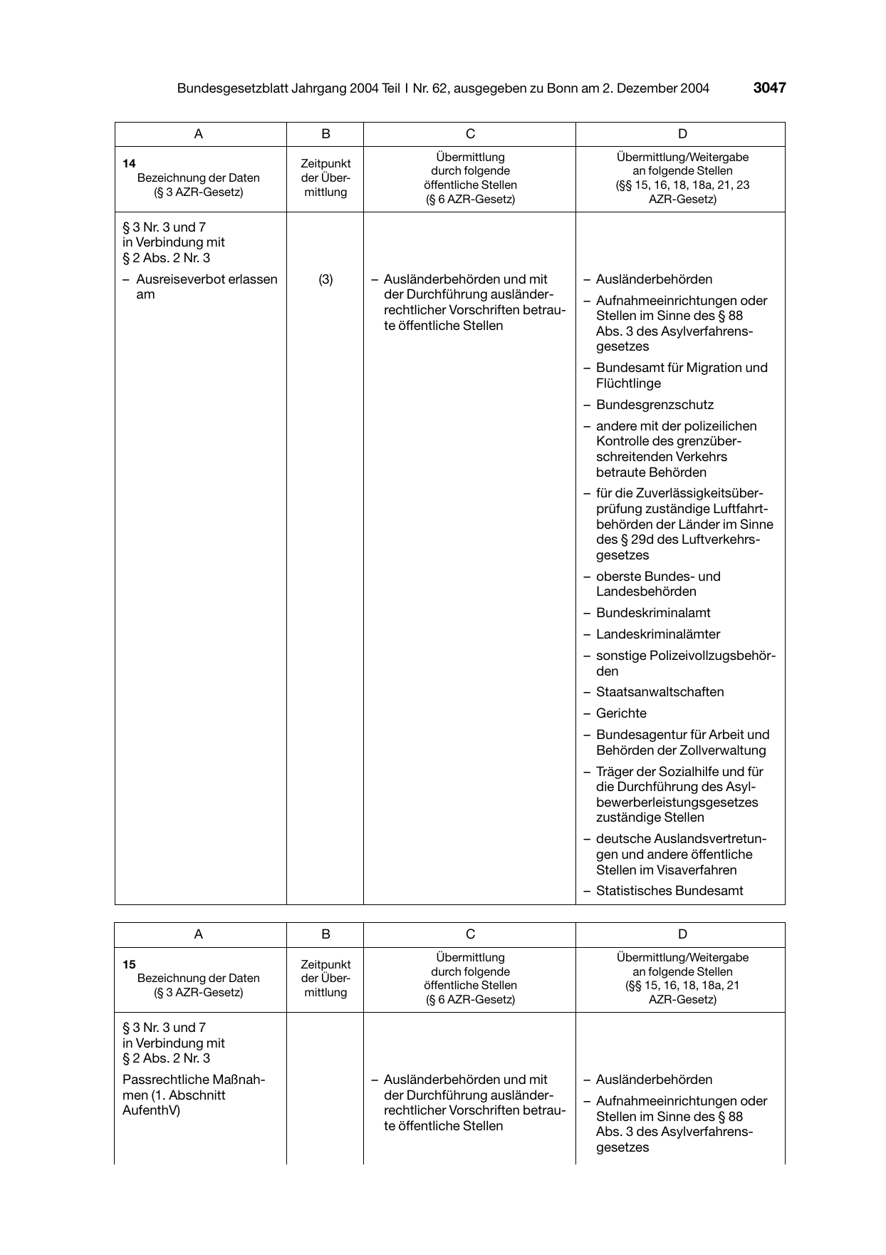 BGBl. 2004, Seite 3047 — Originalseite als Abbildung