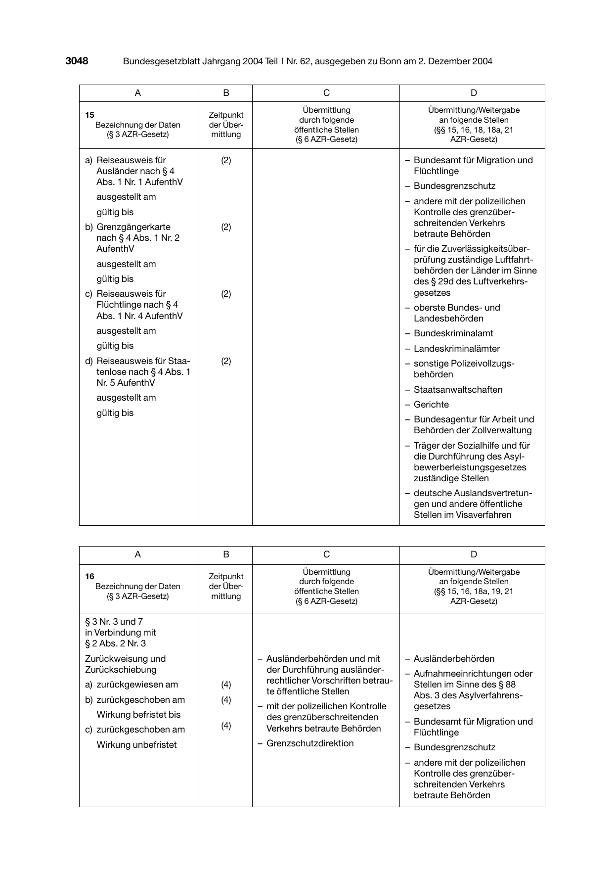 BGBl. 2004, Seite 3048 — Originalseite als Abbildung
