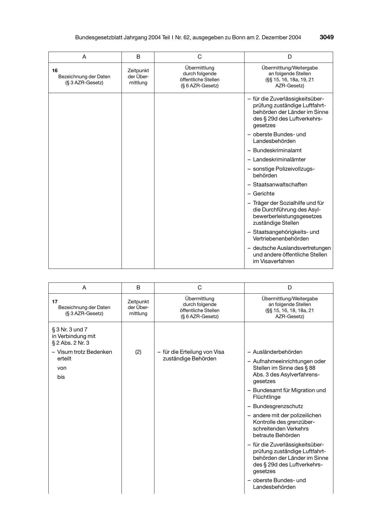 BGBl. 2004, Seite 3049 — Originalseite als Abbildung