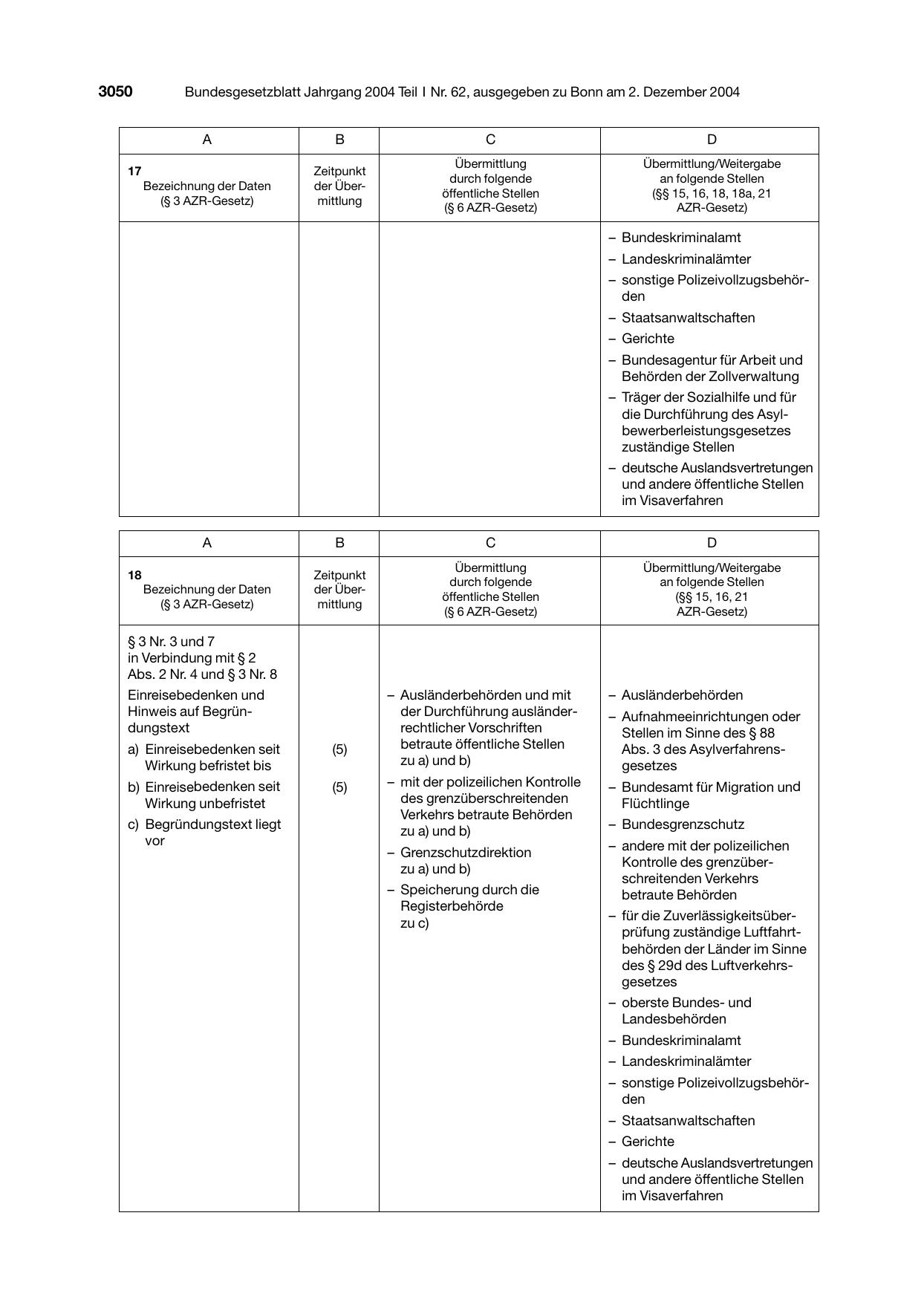 BGBl. 2004, Seite 3050 — Originalseite als Abbildung