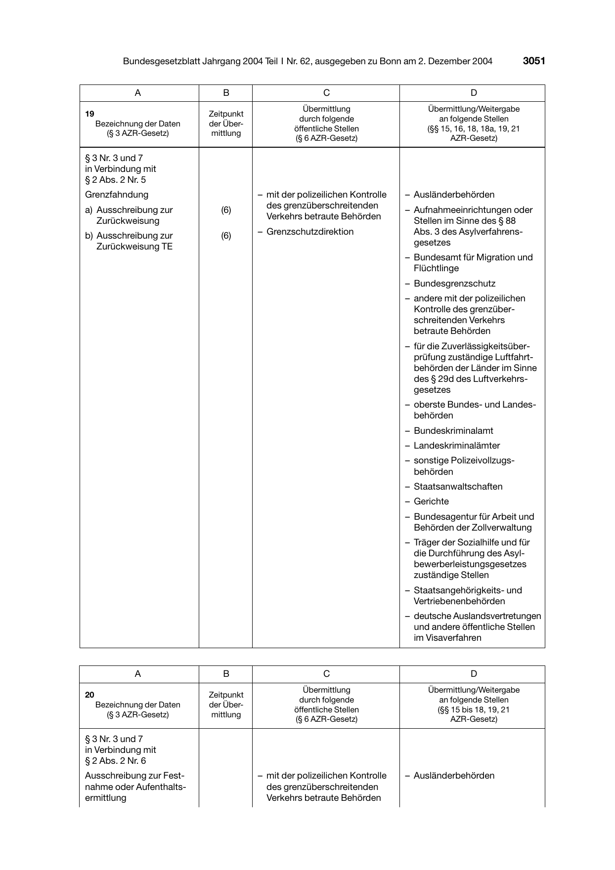 BGBl. 2004, Seite 3051 — Originalseite als Abbildung