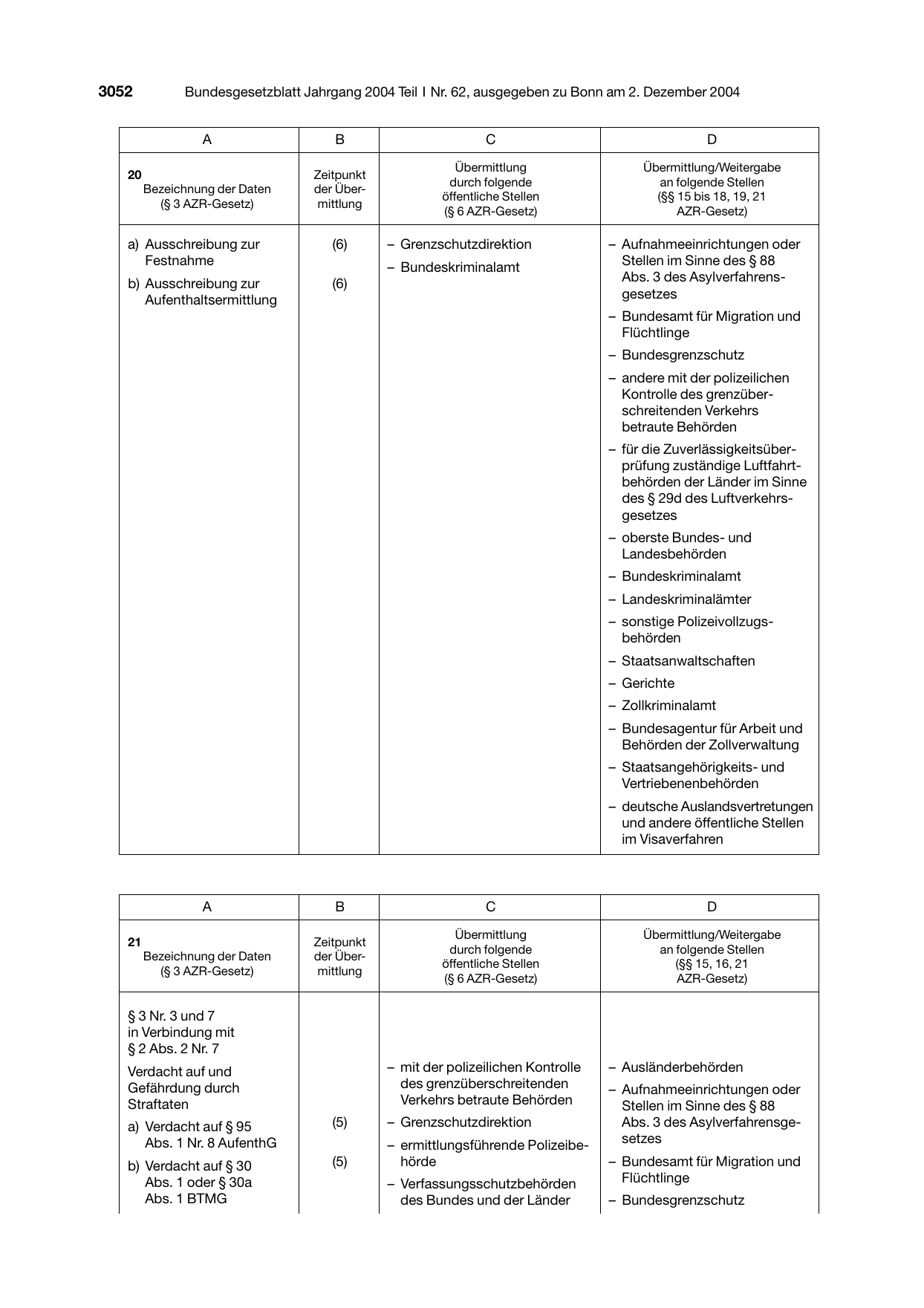 BGBl. 2004, Seite 3052 — Originalseite als Abbildung