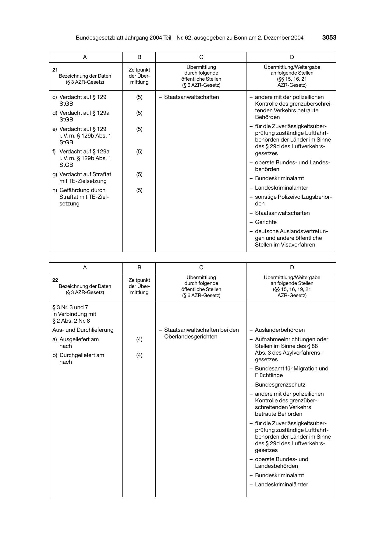 BGBl. 2004, Seite 3053 — Originalseite als Abbildung