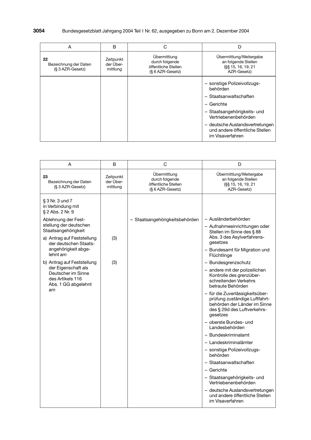 BGBl. 2004, Seite 3054 — Originalseite als Abbildung