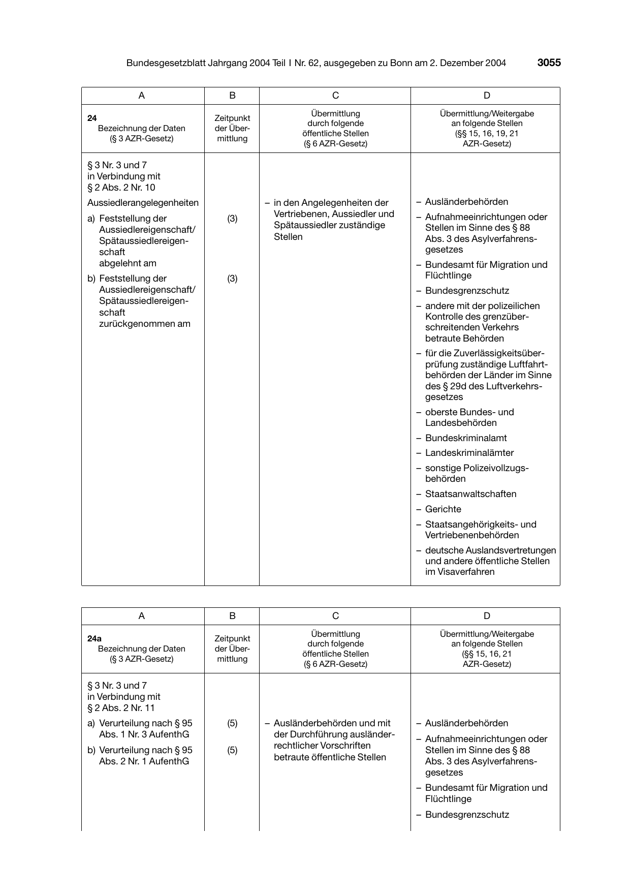 BGBl. 2004, Seite 3055 — Originalseite als Abbildung