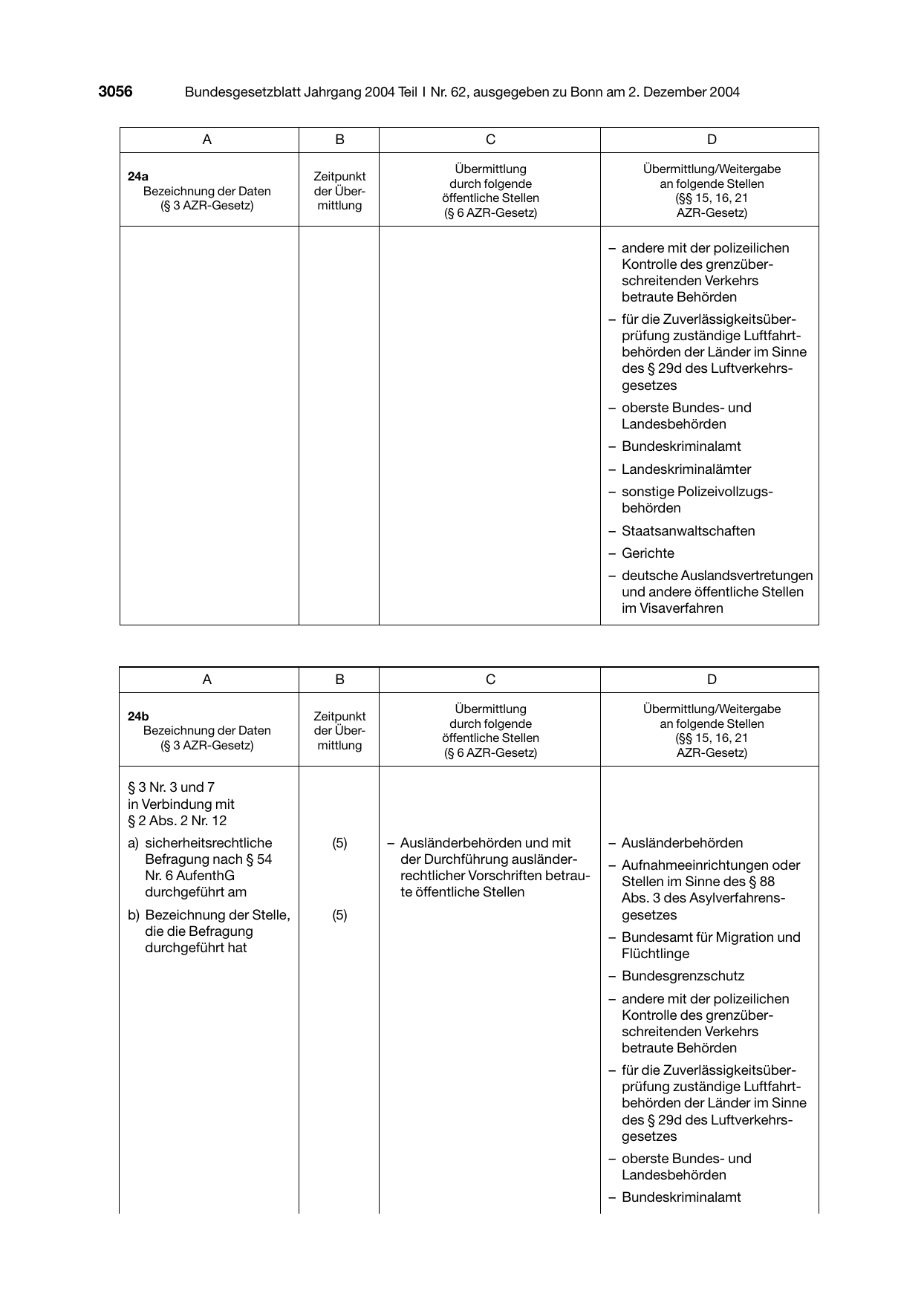 BGBl. 2004, Seite 3056 — Originalseite als Abbildung